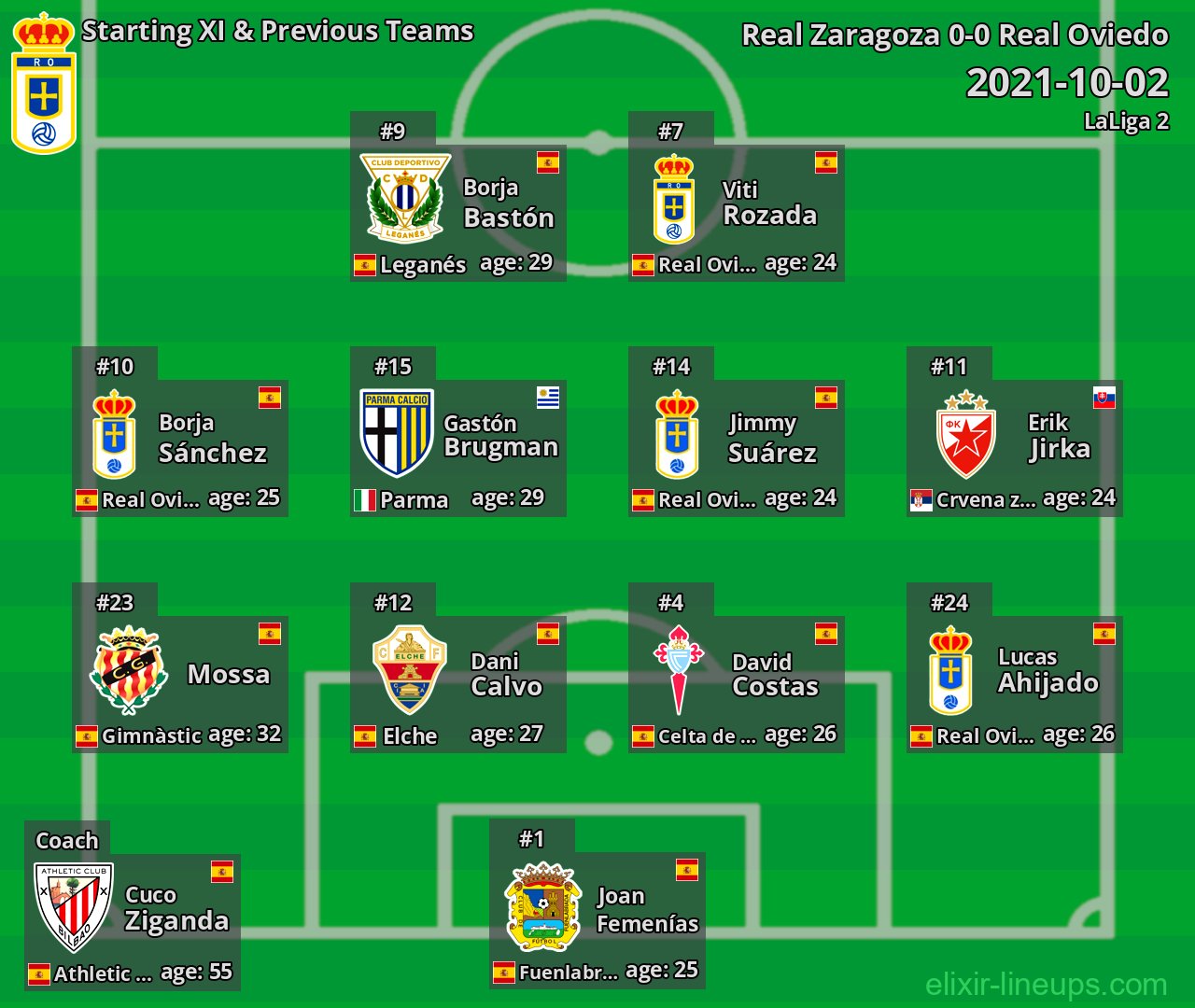 Real Oviedo Starting XI & Previous Teams 2021-10-02