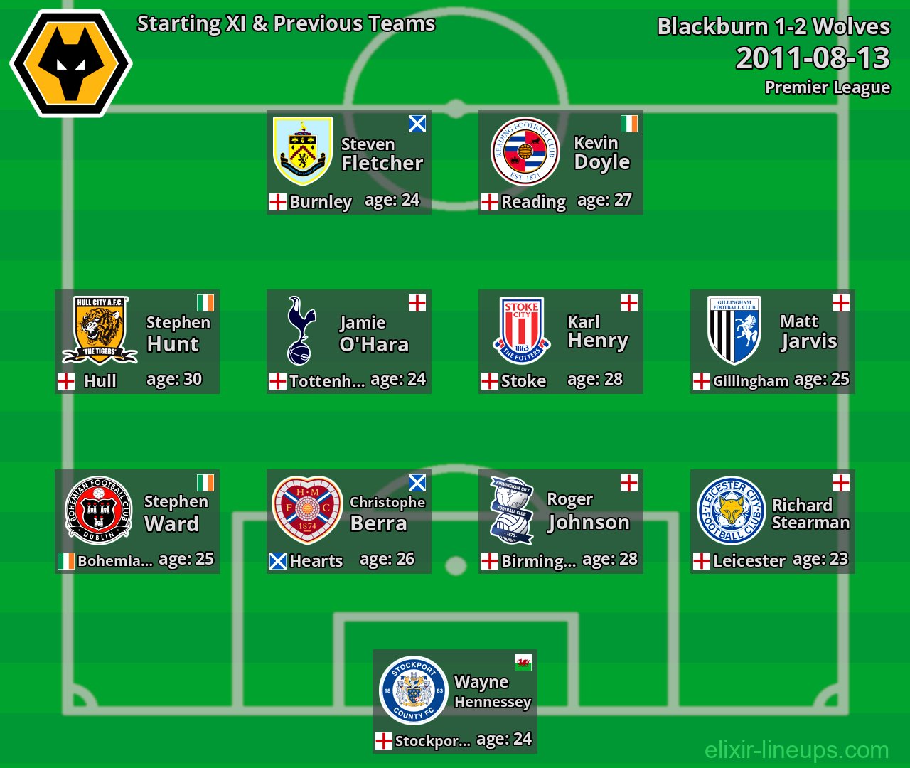 Wolves Starting XI & Previous Teams 2011-08-13