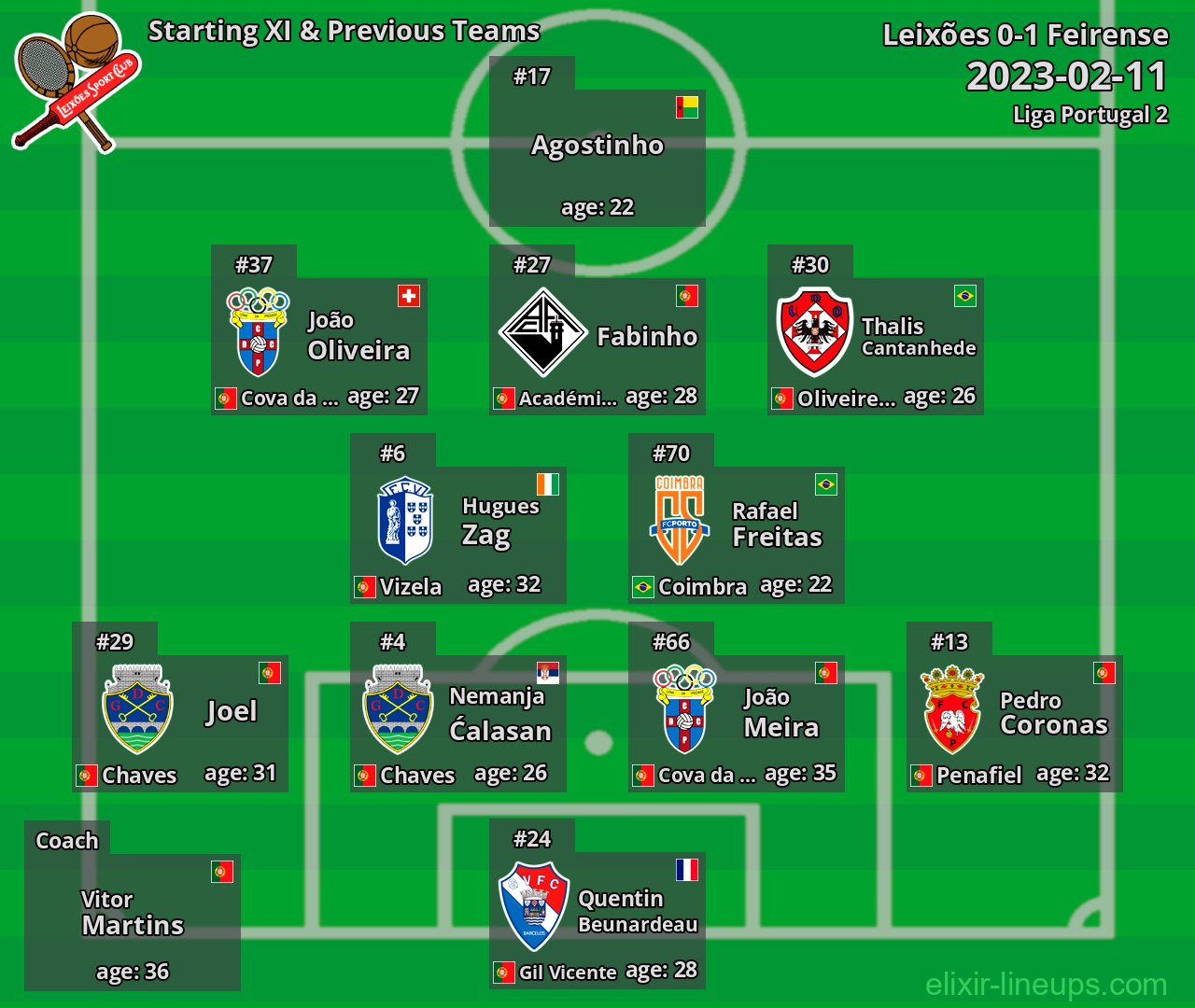 Leixões Starting XI & Previous Teams 2023-02-11