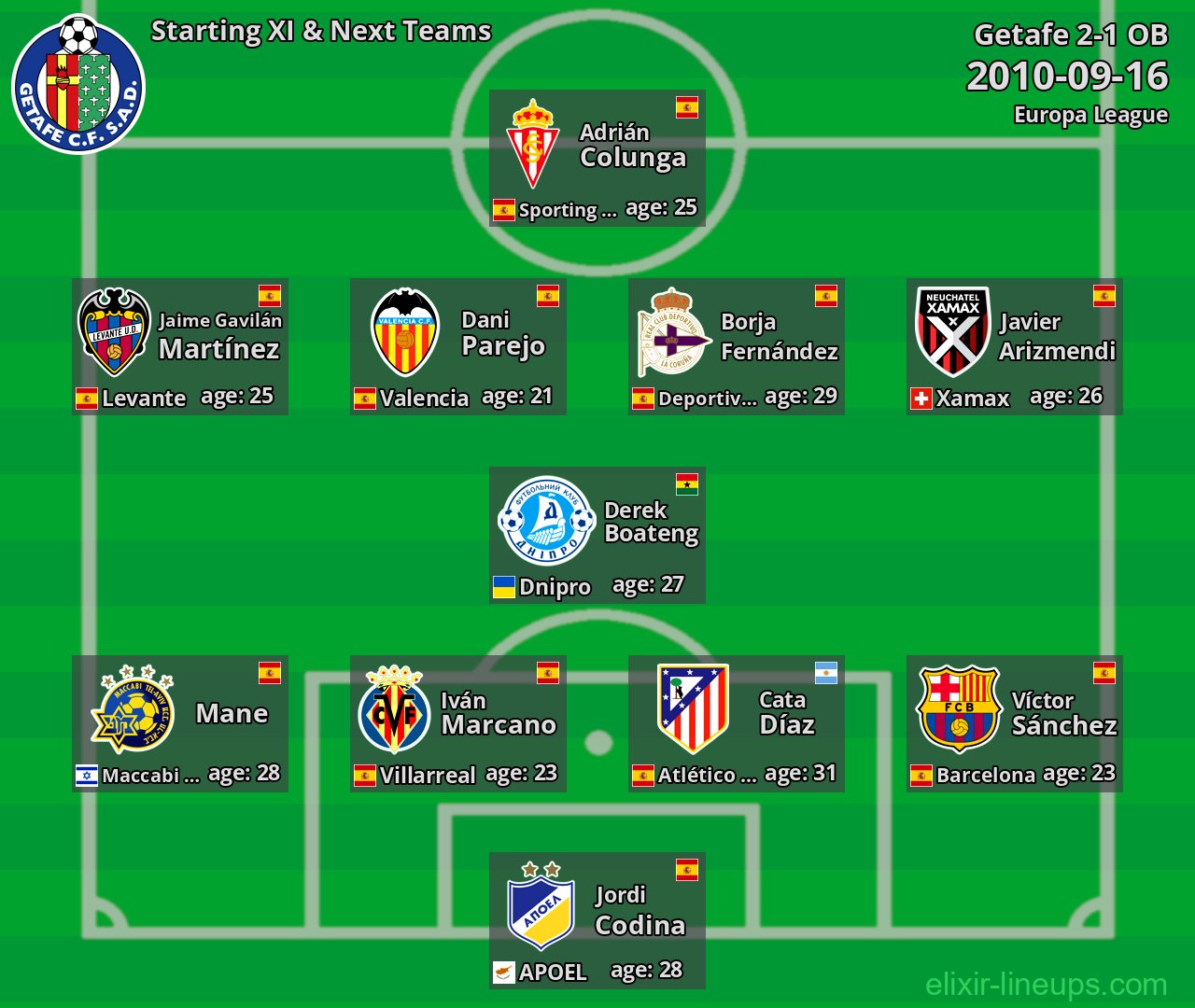 Getafe Starting XI & Next Teams 2010-09-16