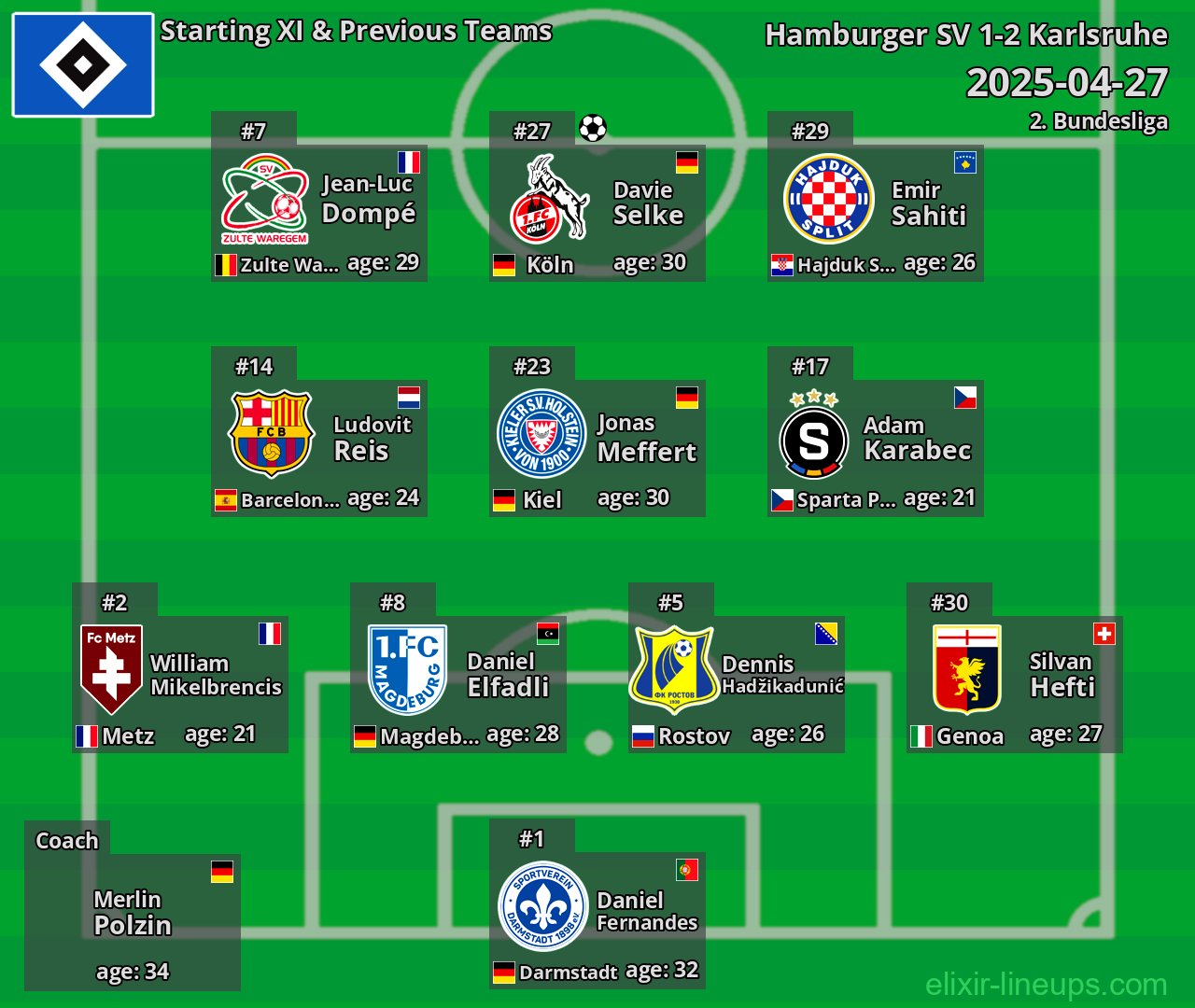 Hamburger SV Starting XI & Previous Teams 2025-04-27