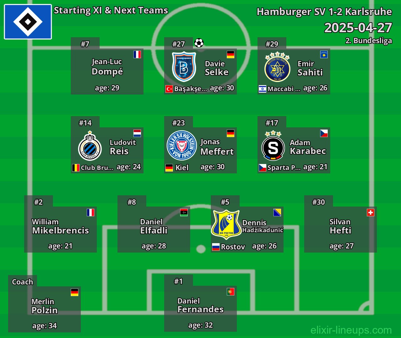Hamburger SV Starting XI & Next Teams 2025-04-27