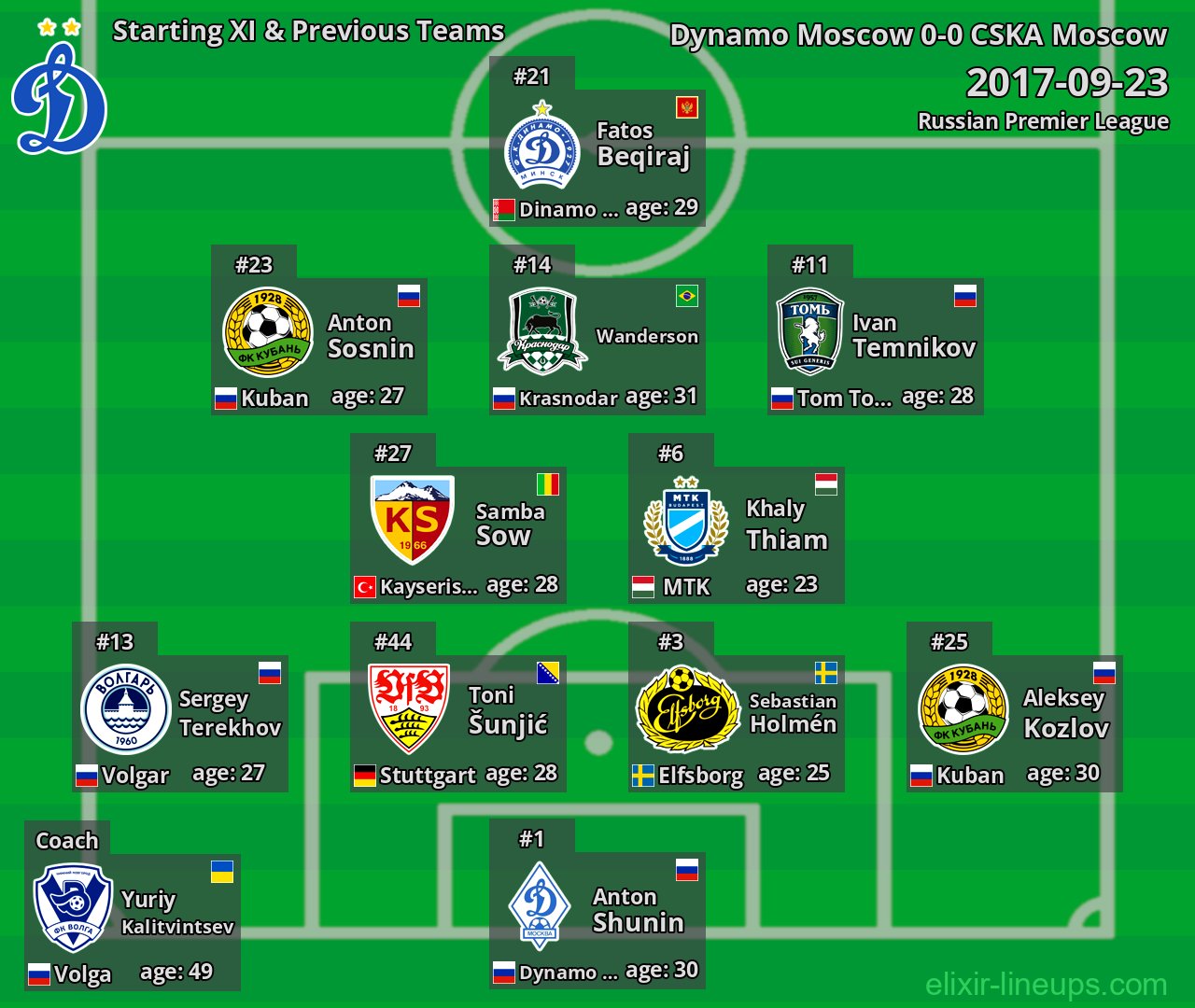 Dynamo Moscow Starting XI & Previous Teams 2017-09-23
