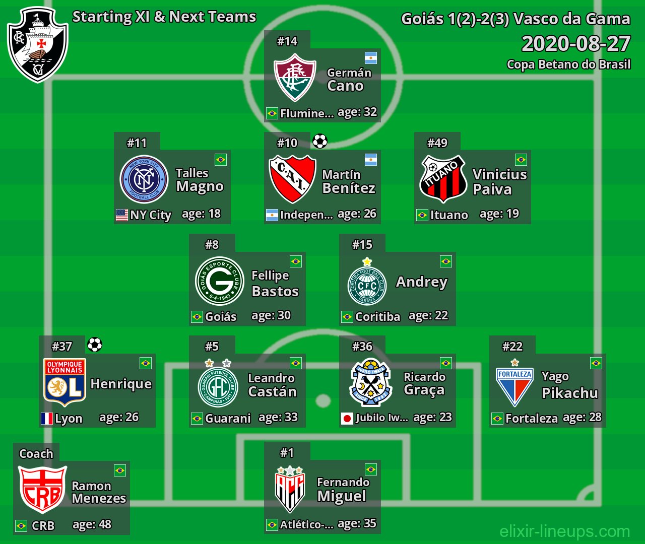 Vasco da Gama Starting XI & Next Teams 2020-08-27