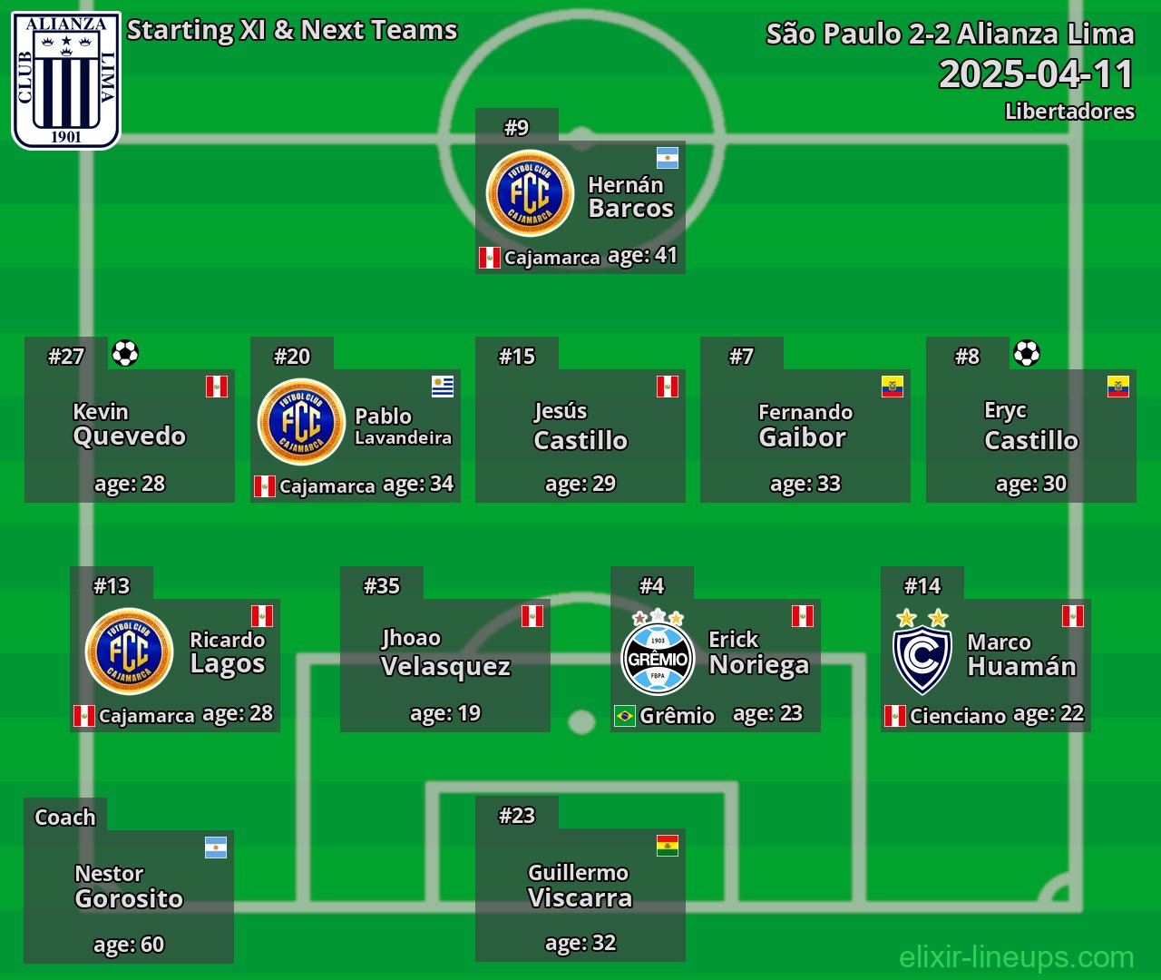 Alianza Lima Starting XI & Next Teams 2025-04-11