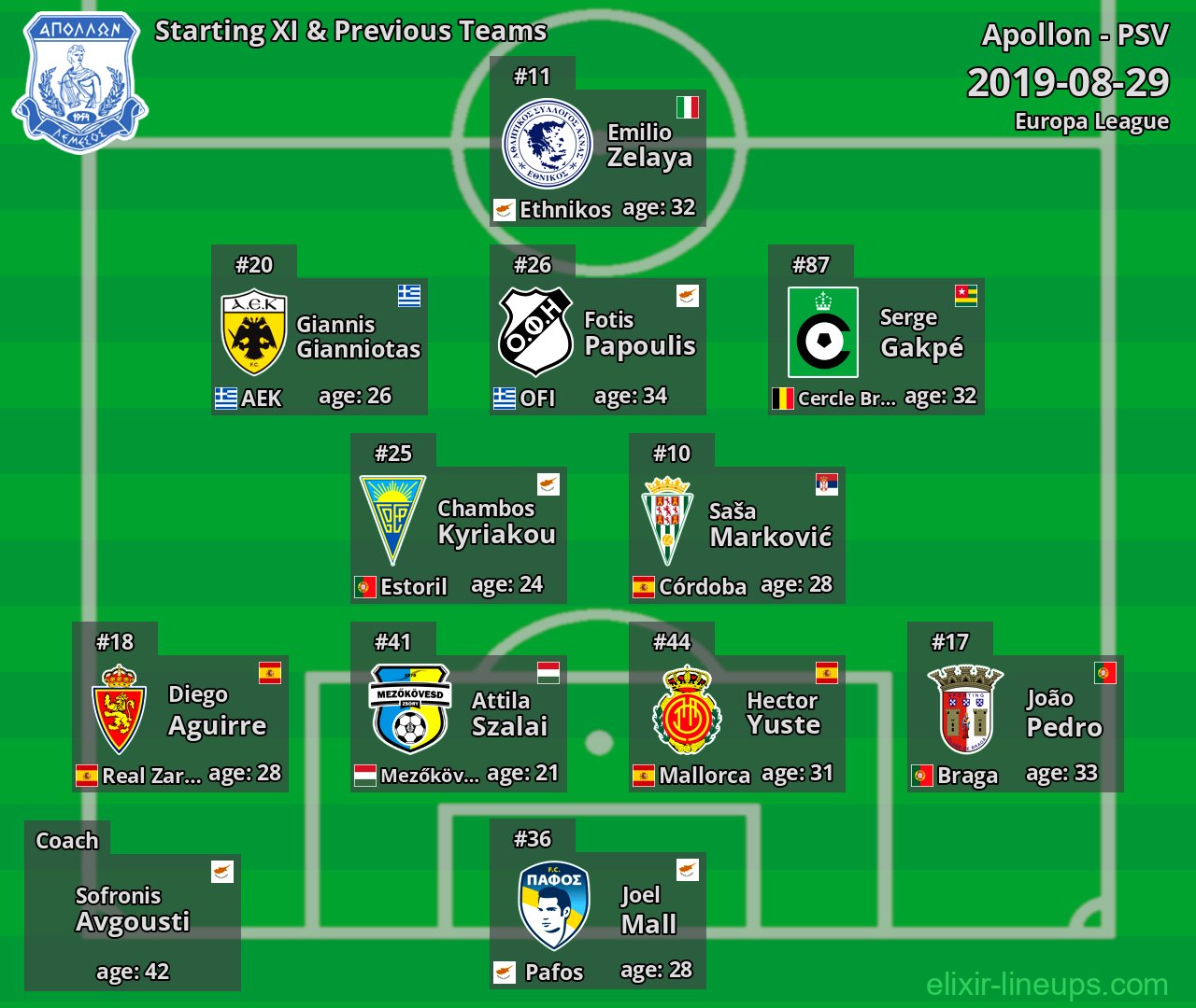 Apollon Starting XI & Previous Teams 2019-08-29