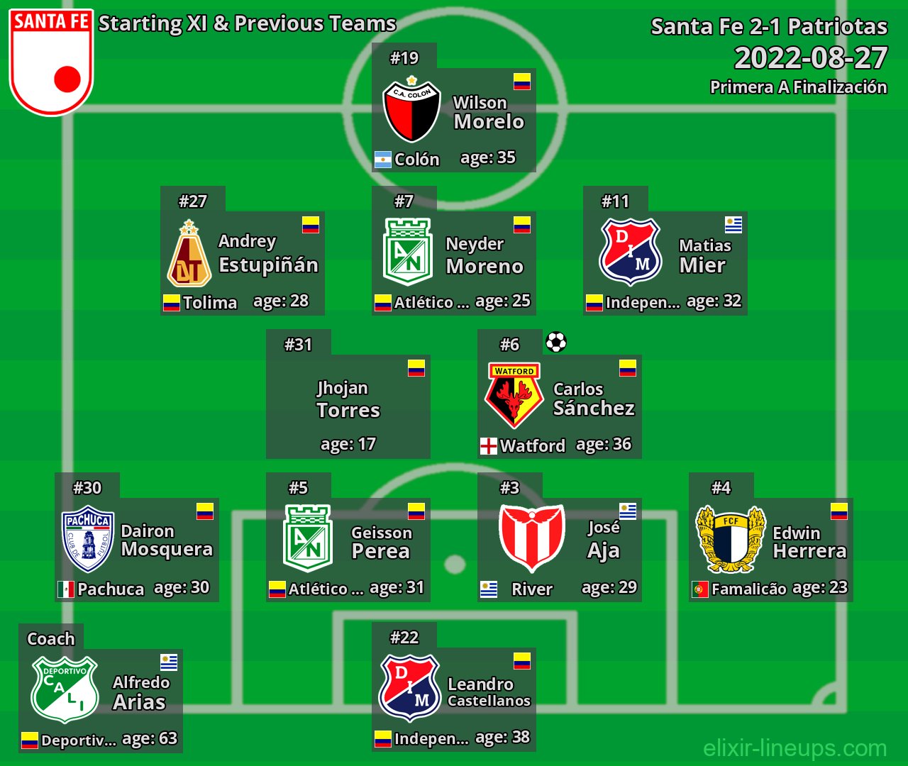 Santa Fe Starting XI & Previous Teams 2022-08-27
