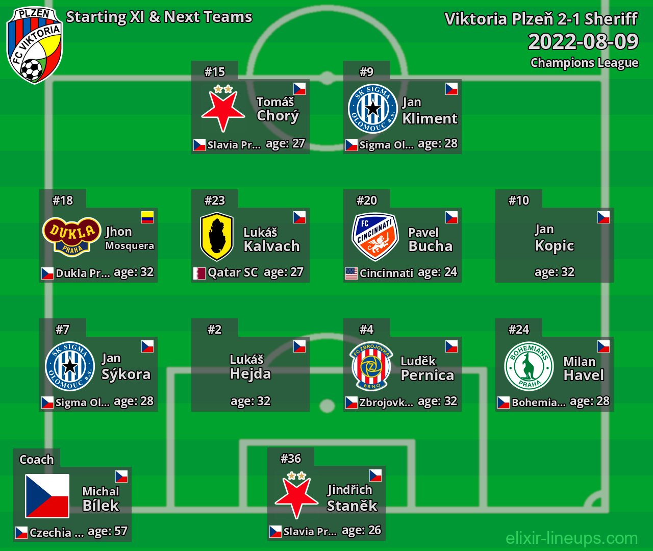 Viktoria Plzeň Starting XI & Next Teams 2022-08-09