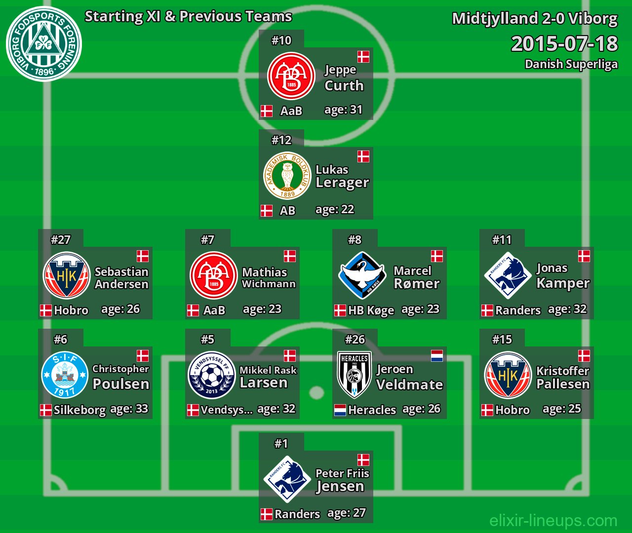 Viborg Starting XI & Previous Teams 2015-07-18