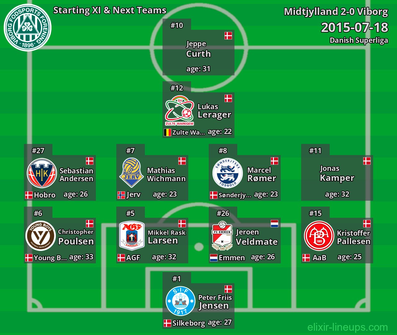Viborg Starting XI & Next Teams 2015-07-18