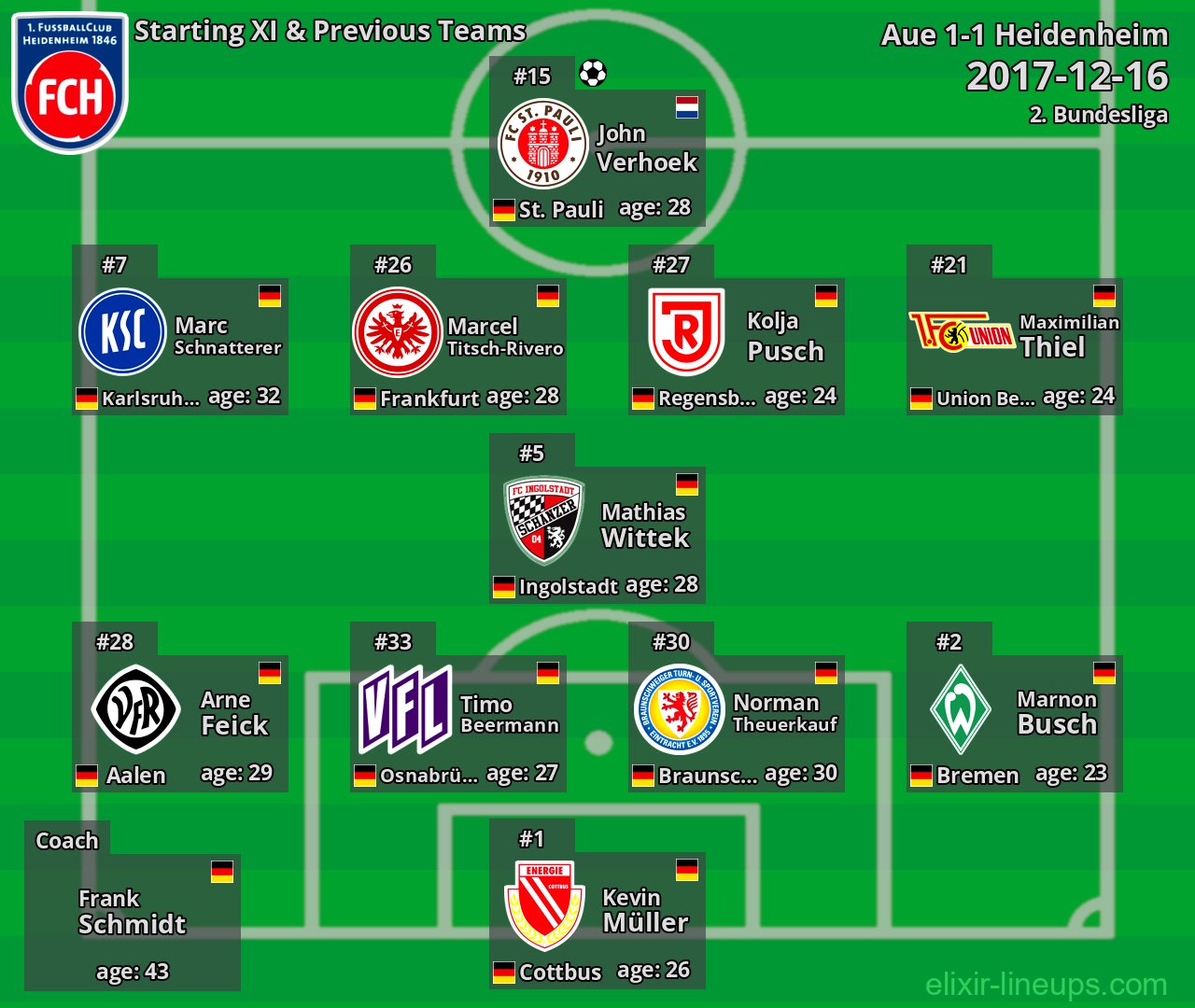 Heidenheim Starting XI & Previous Teams 2017-12-16