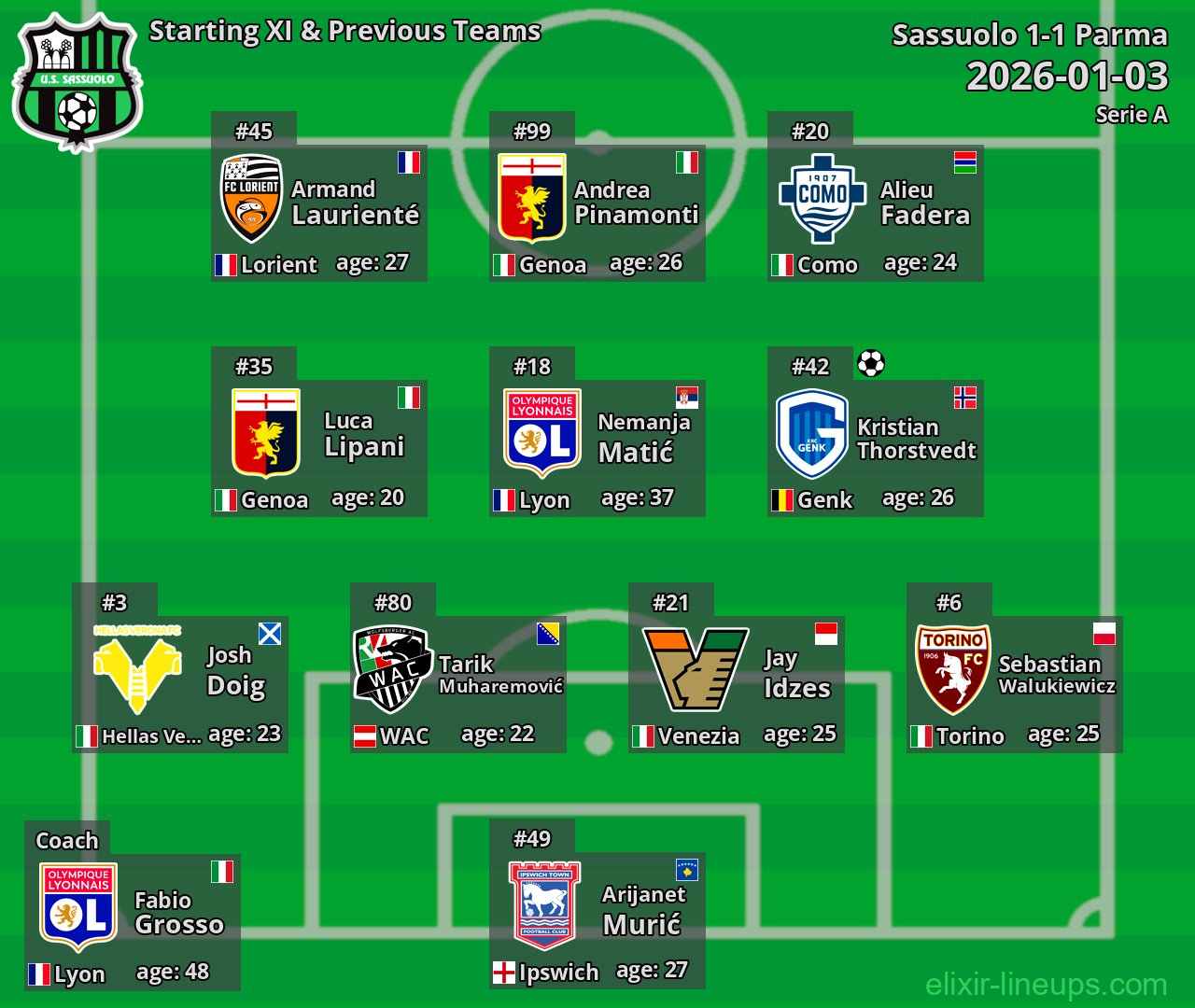 Sassuolo Starting XI & Previous Teams 2026-01-03