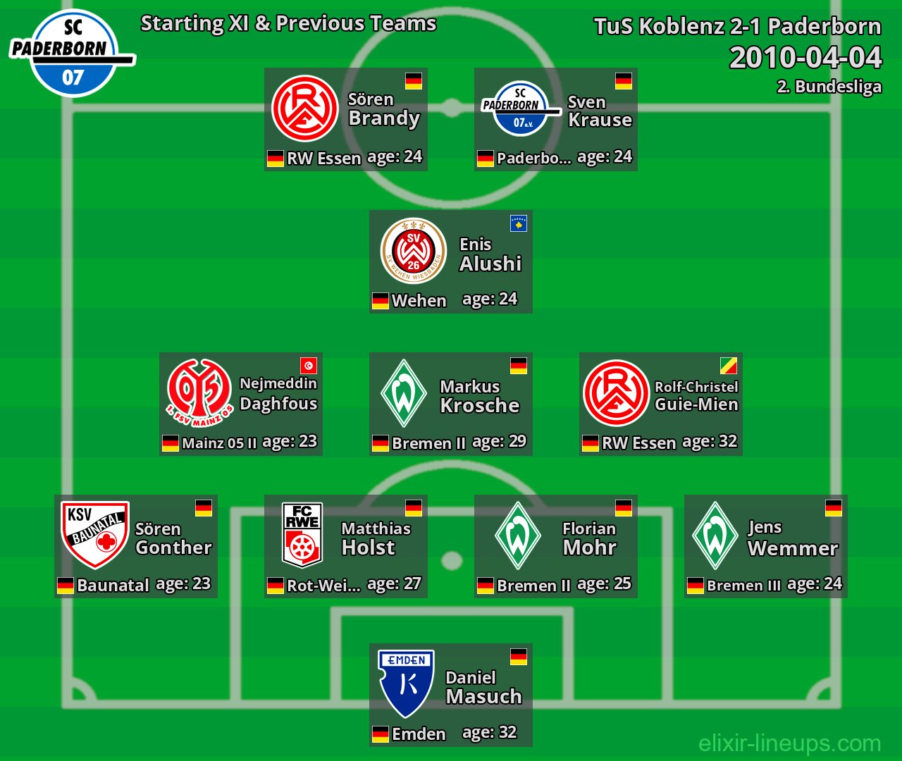 Paderborn Starting XI & Previous Teams 2010-04-04