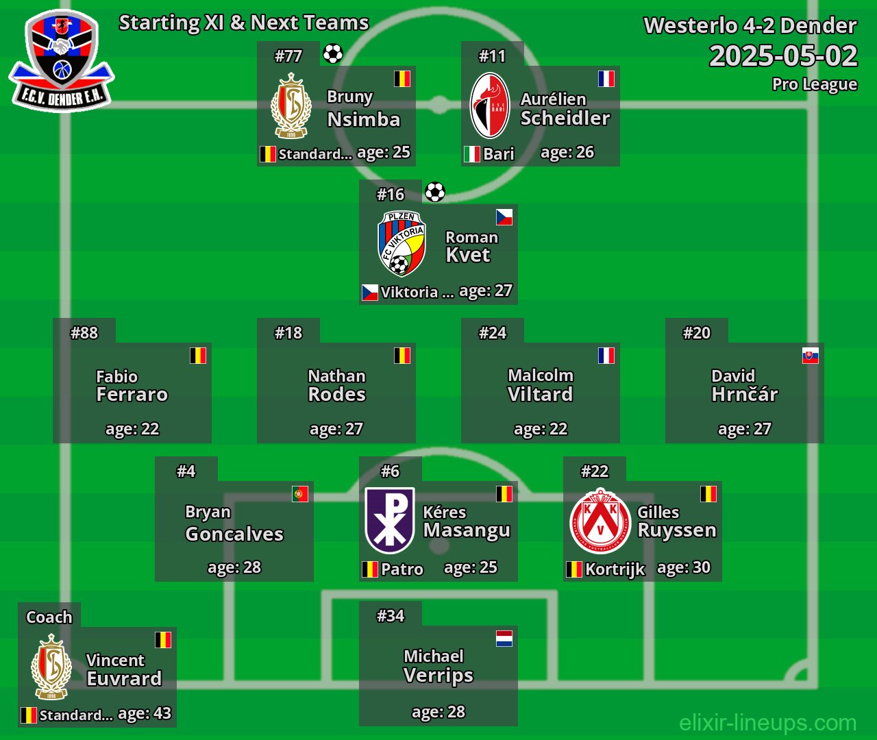 Dender Starting XI & Next Teams 2025-05-02