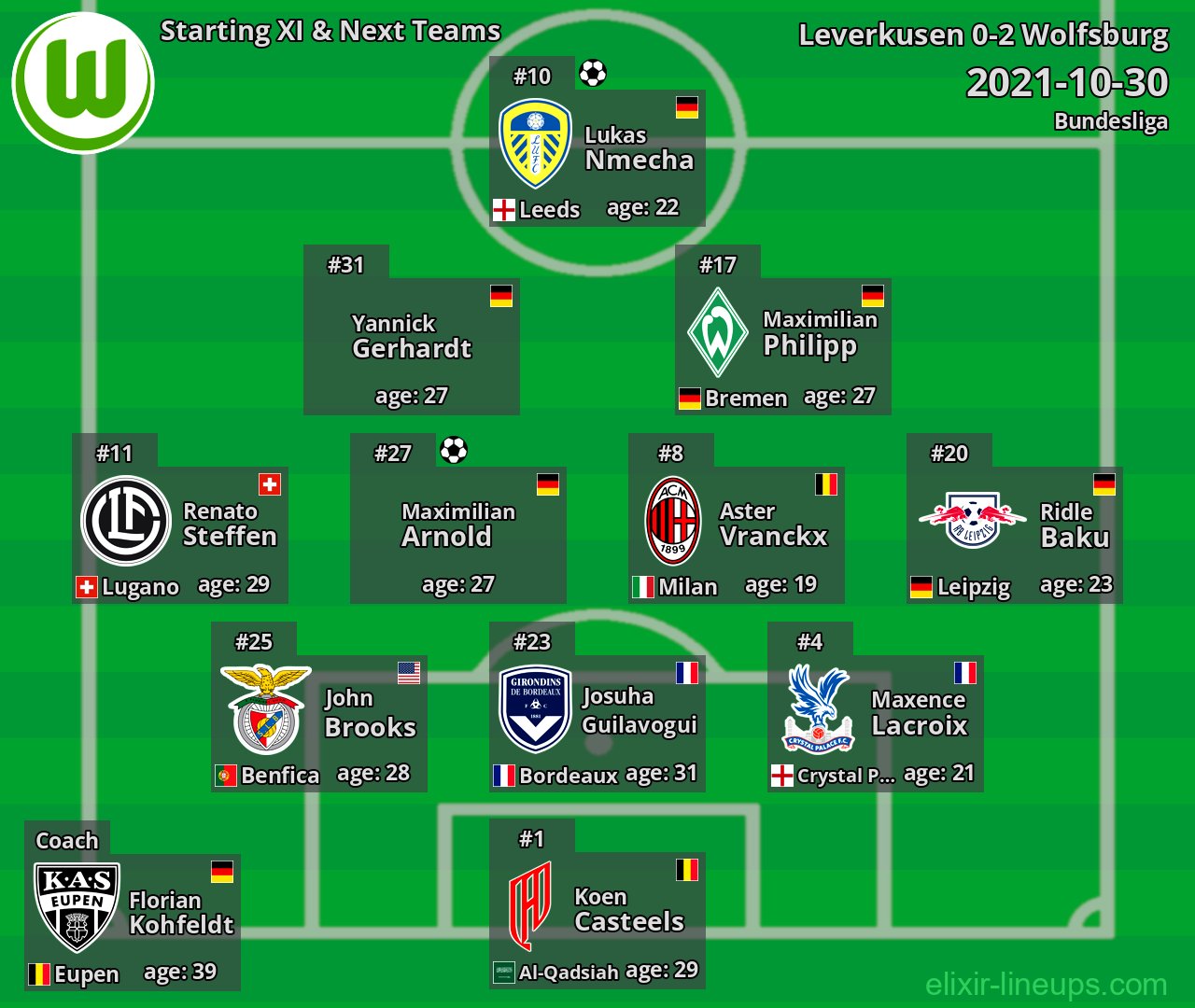 Wolfsburg Starting XI & Next Teams 2021-10-30