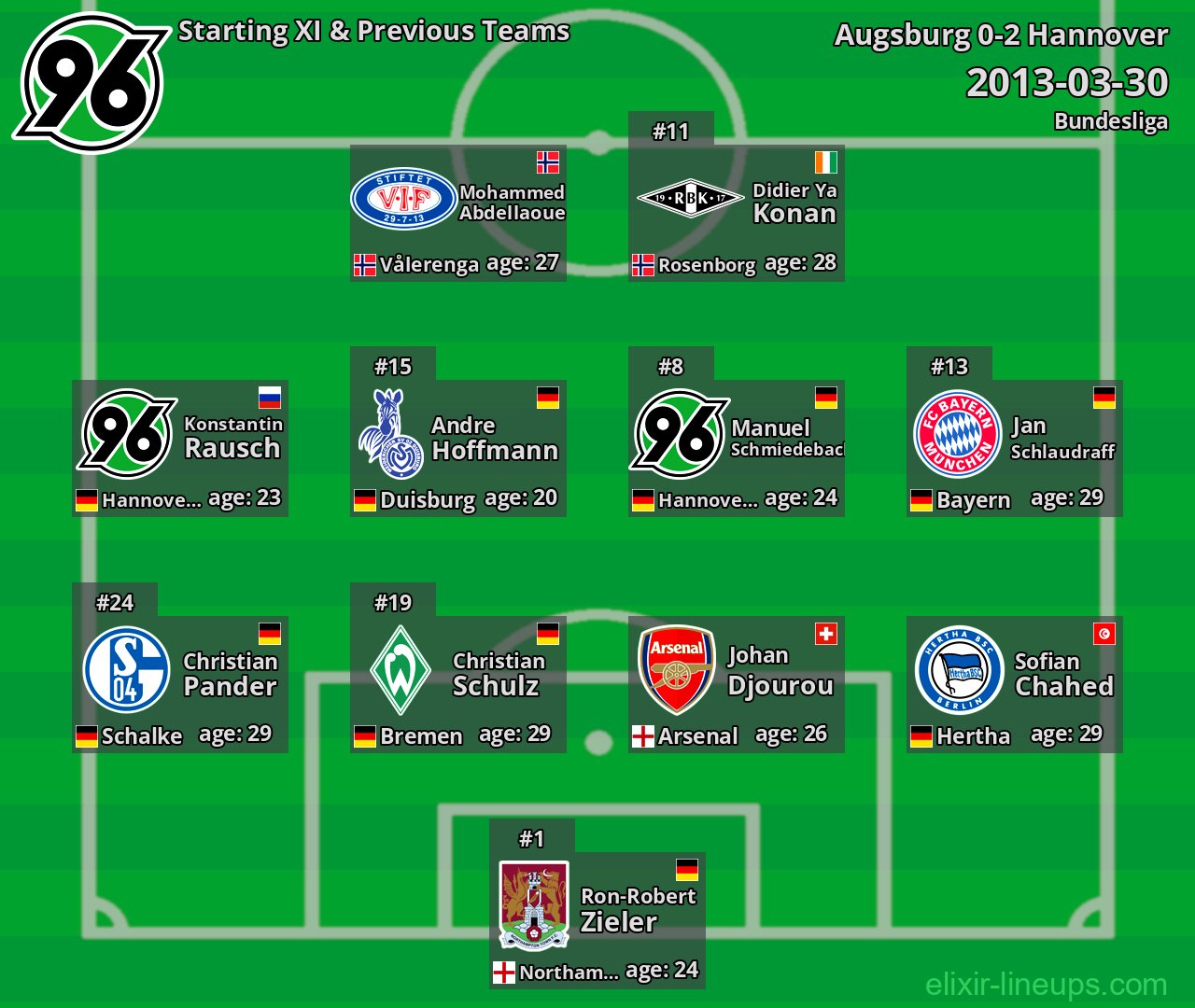 Hannover Starting XI & Previous Teams 2013-03-30