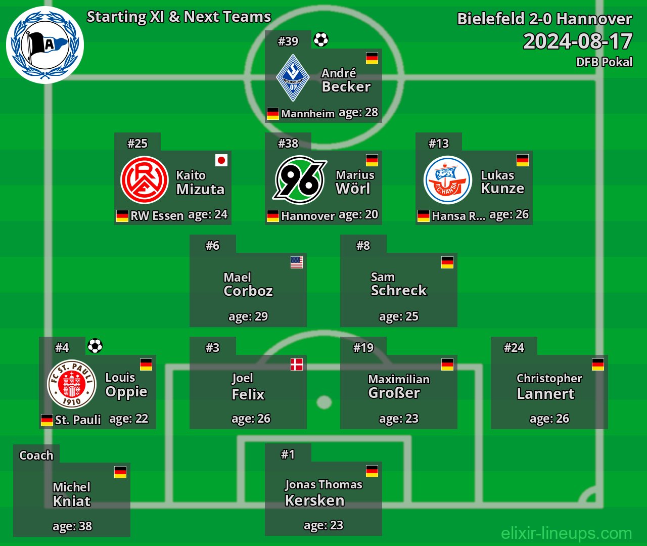 Bielefeld Starting XI & Next Teams 2024-08-17