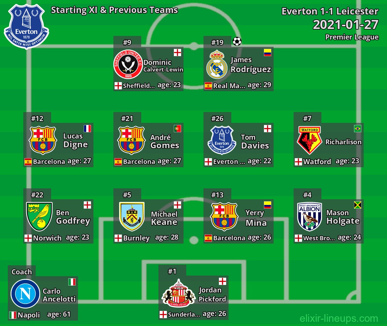 Everton Starting XI & Previous Teams 2021-01-27