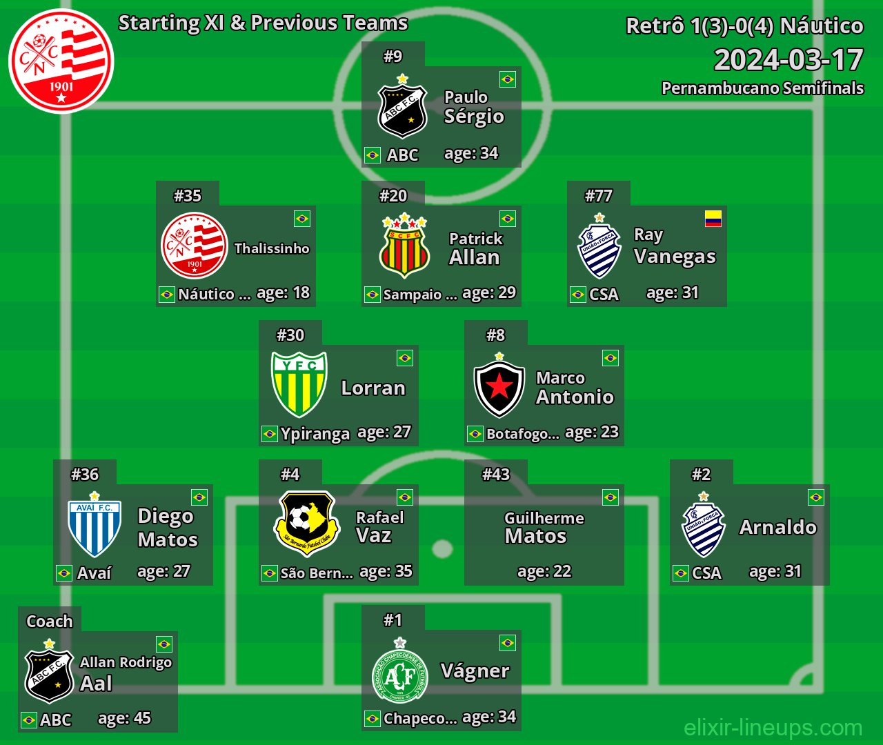 Náutico Starting XI & Previous Teams 2024-03-17