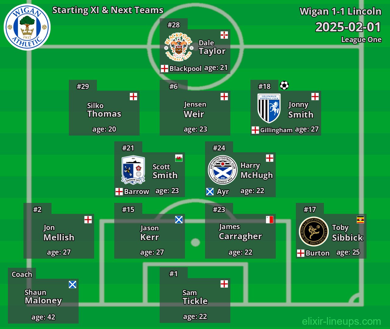 Wigan Starting XI & Next Teams 2025-02-01