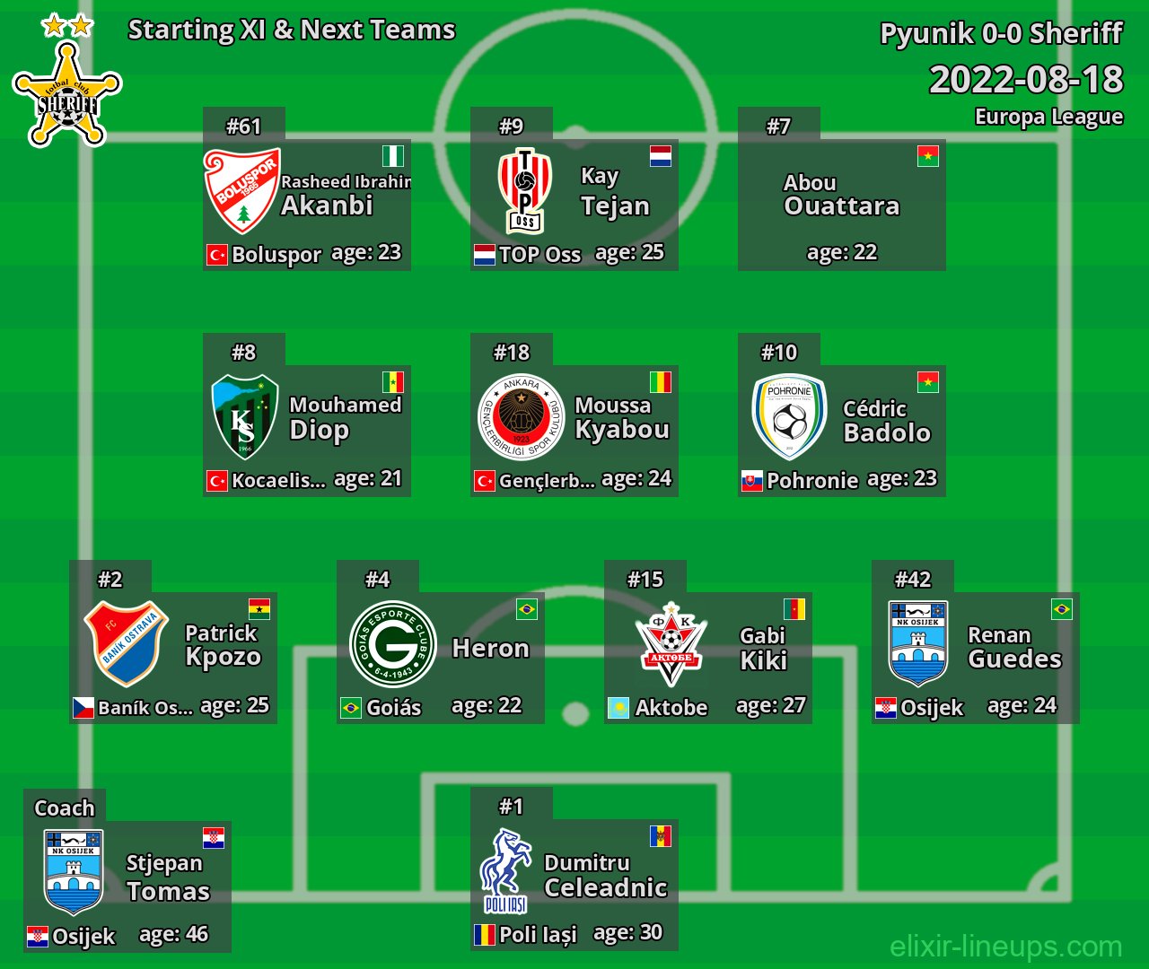 Sheriff Starting XI & Next Teams 2022-08-18
