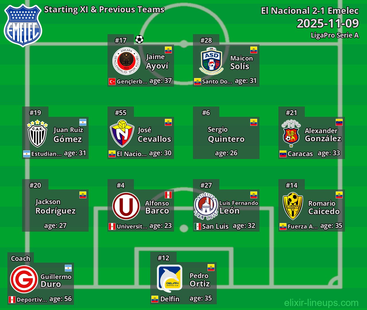Emelec Starting XI & Previous Teams 2025-11-09