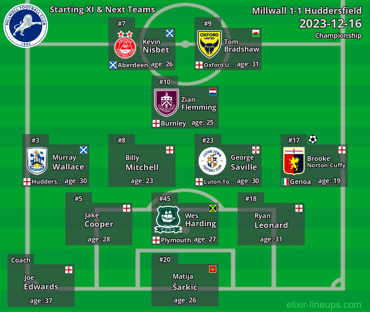 Millwall Starting XI & Next Teams 2023-12-16