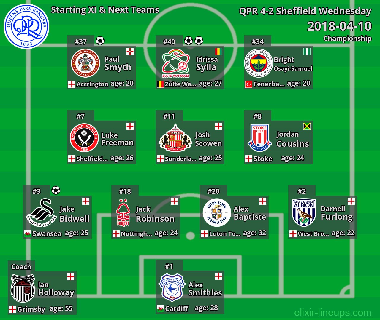 QPR Starting XI & Next Teams 2018-04-10