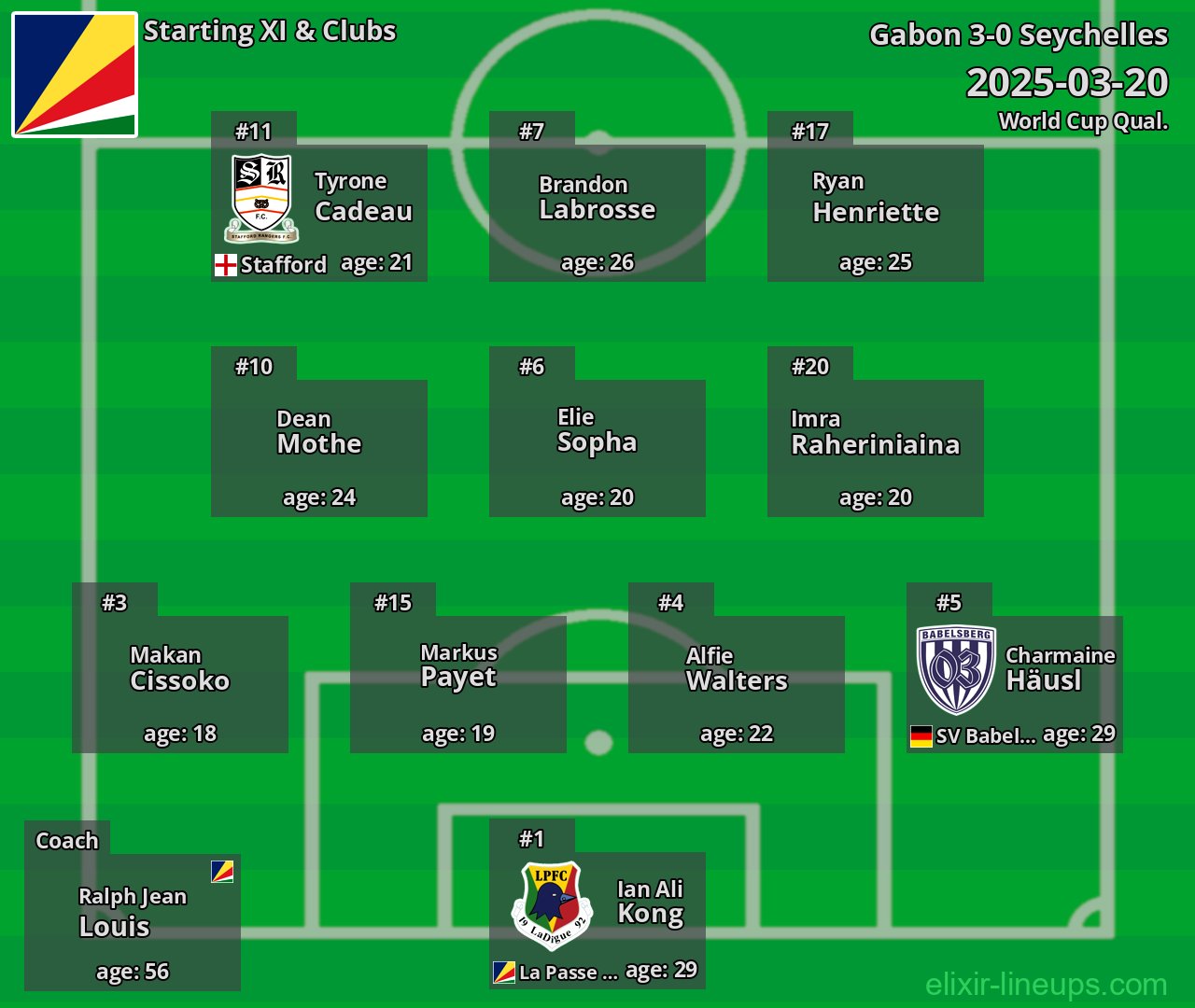 Seychelles Starting XI 2025-03-20