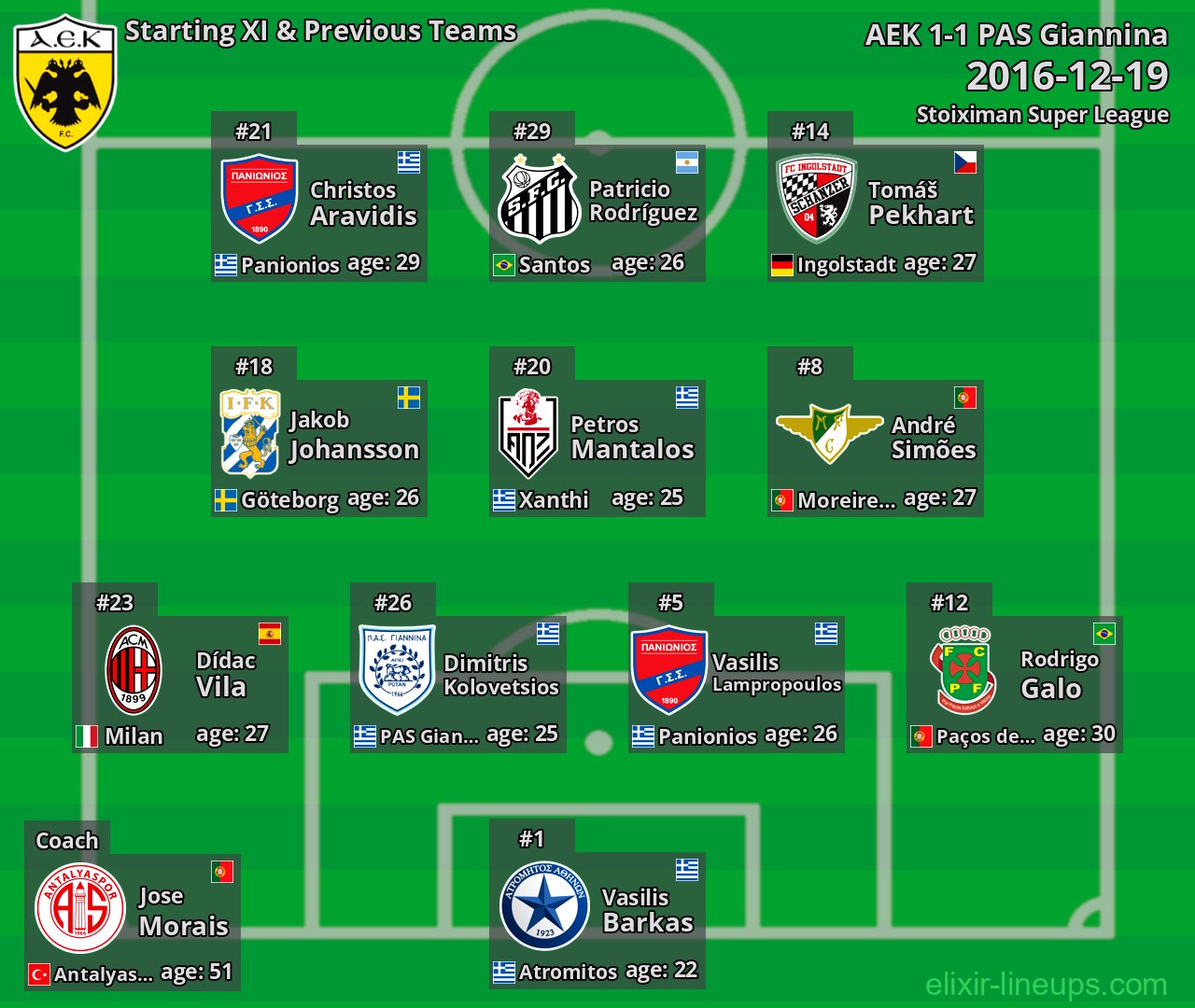 AEK Starting XI & Previous Teams 2016-12-19