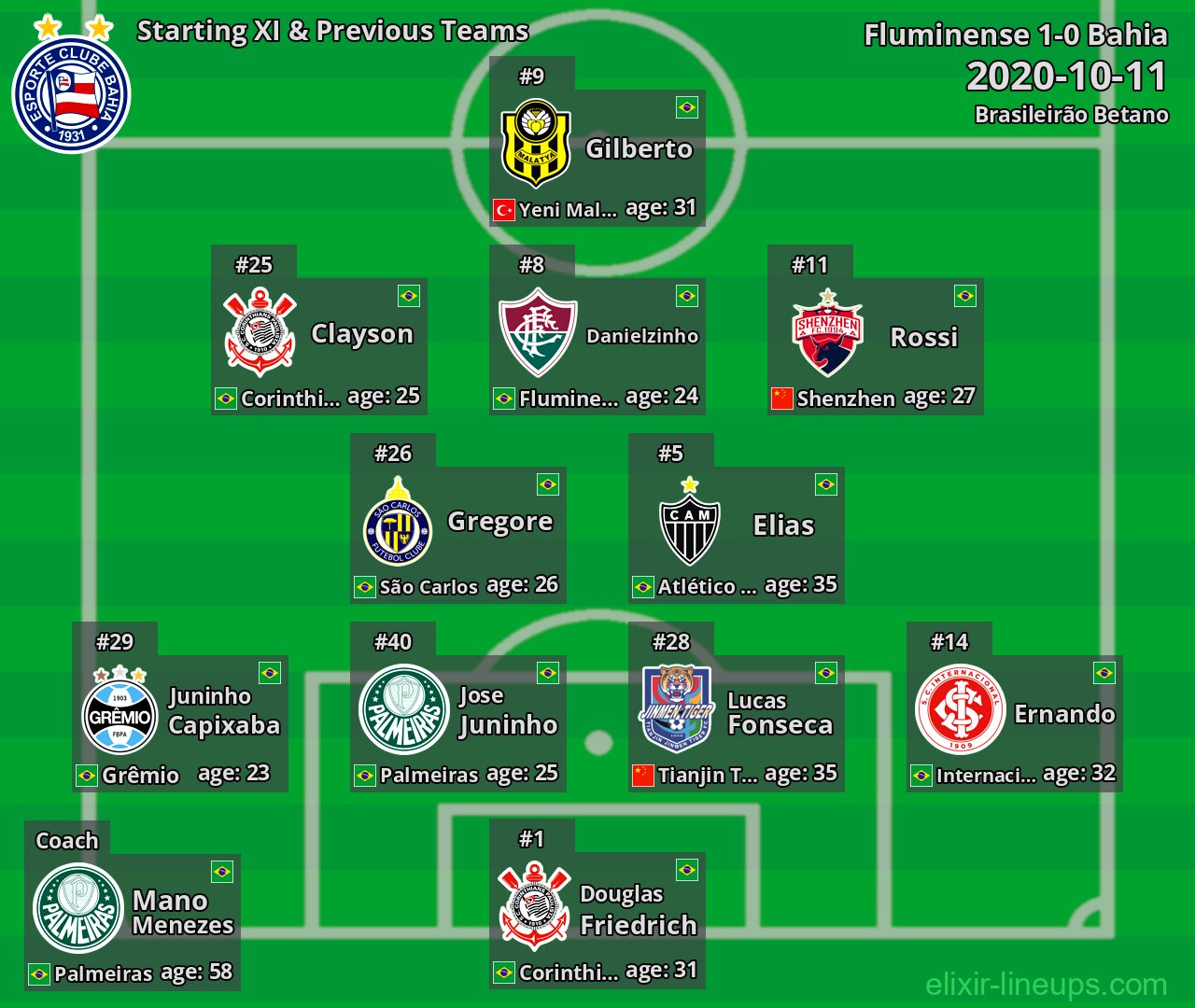 Bahia Starting XI & Previous Teams 2020-10-11