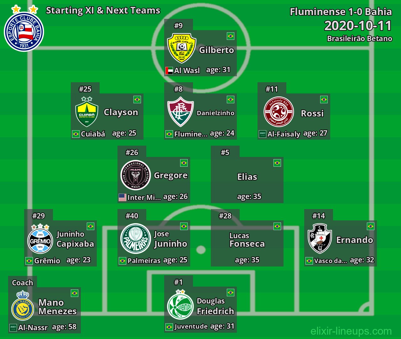 Bahia Starting XI & Next Teams 2020-10-11