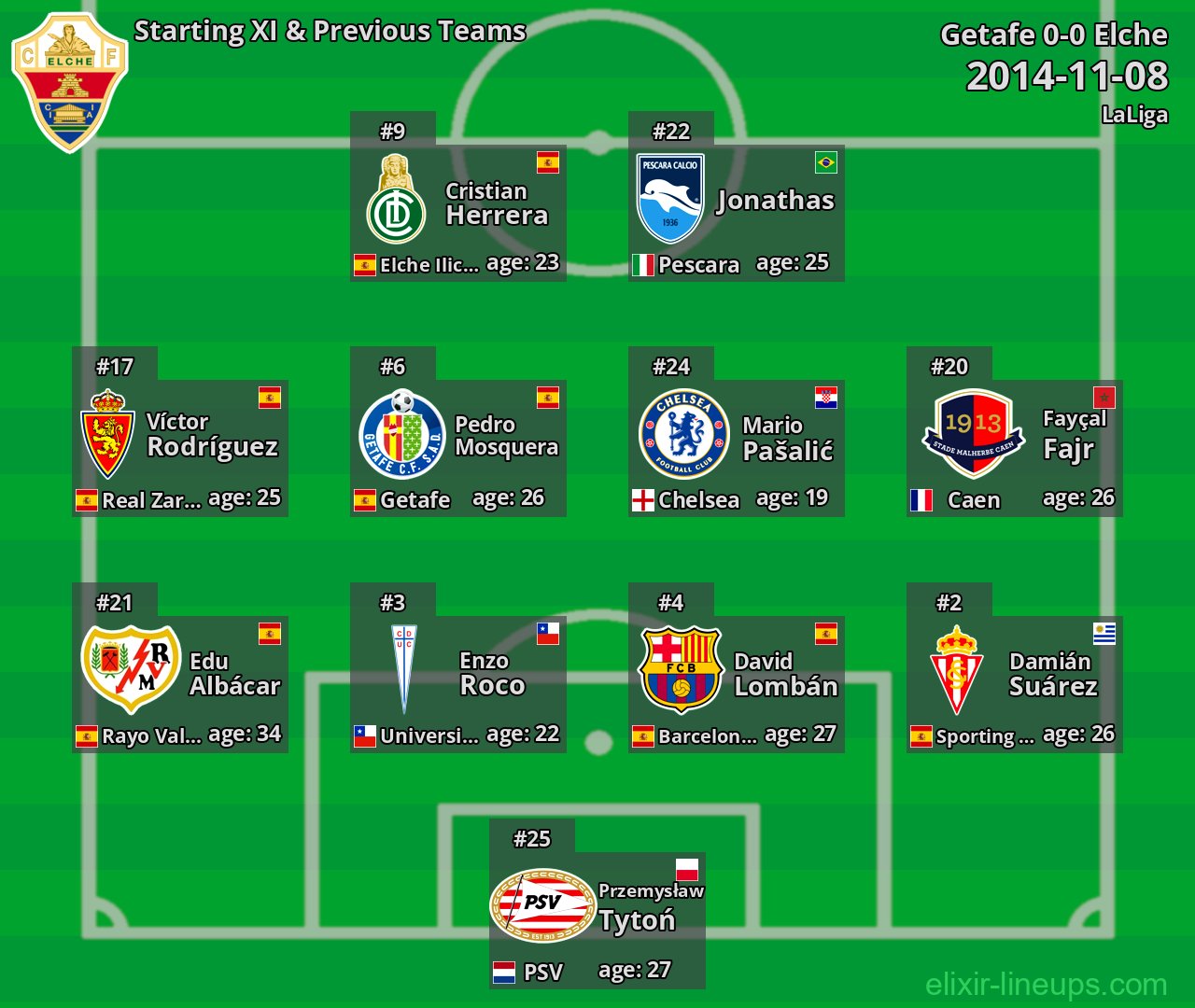 Elche Starting XI & Previous Teams 2014-11-08