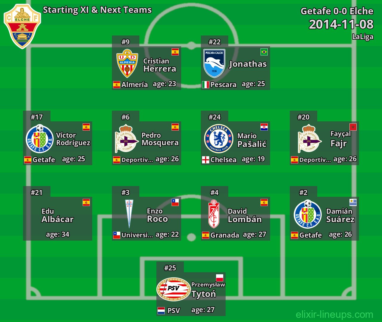 Elche Starting XI & Next Teams 2014-11-08