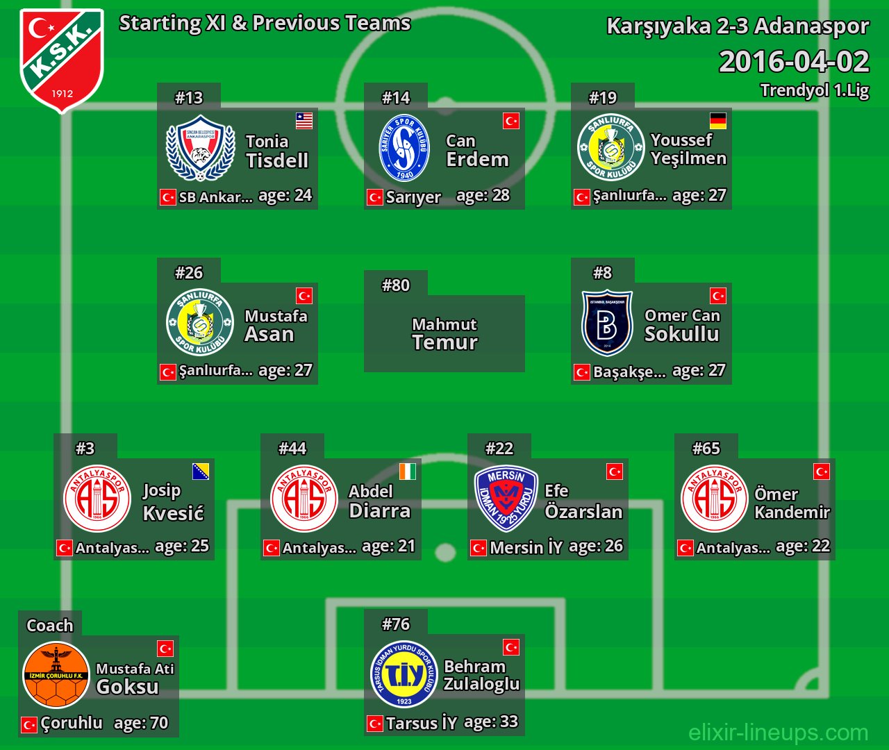 Karşıyaka Starting XI & Previous Teams 2016-04-02
