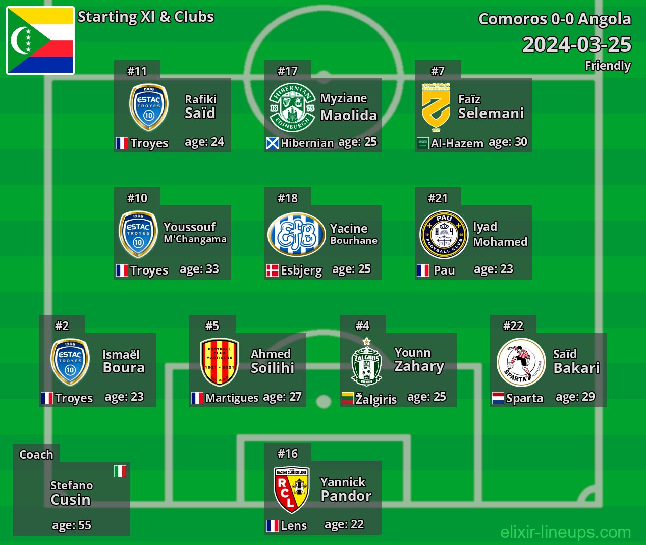 Comoros Starting XI 2024-03-25