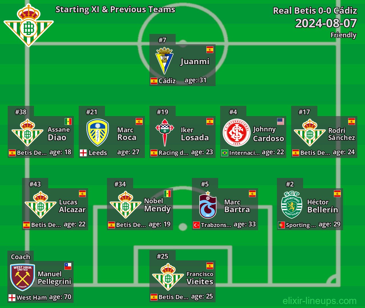 Real Betis Starting XI & Previous Teams 2024-08-07