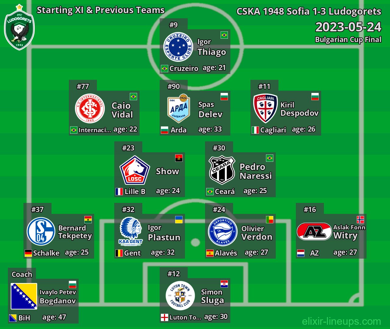Ludogorets Starting XI & Previous Teams 2023-05-24