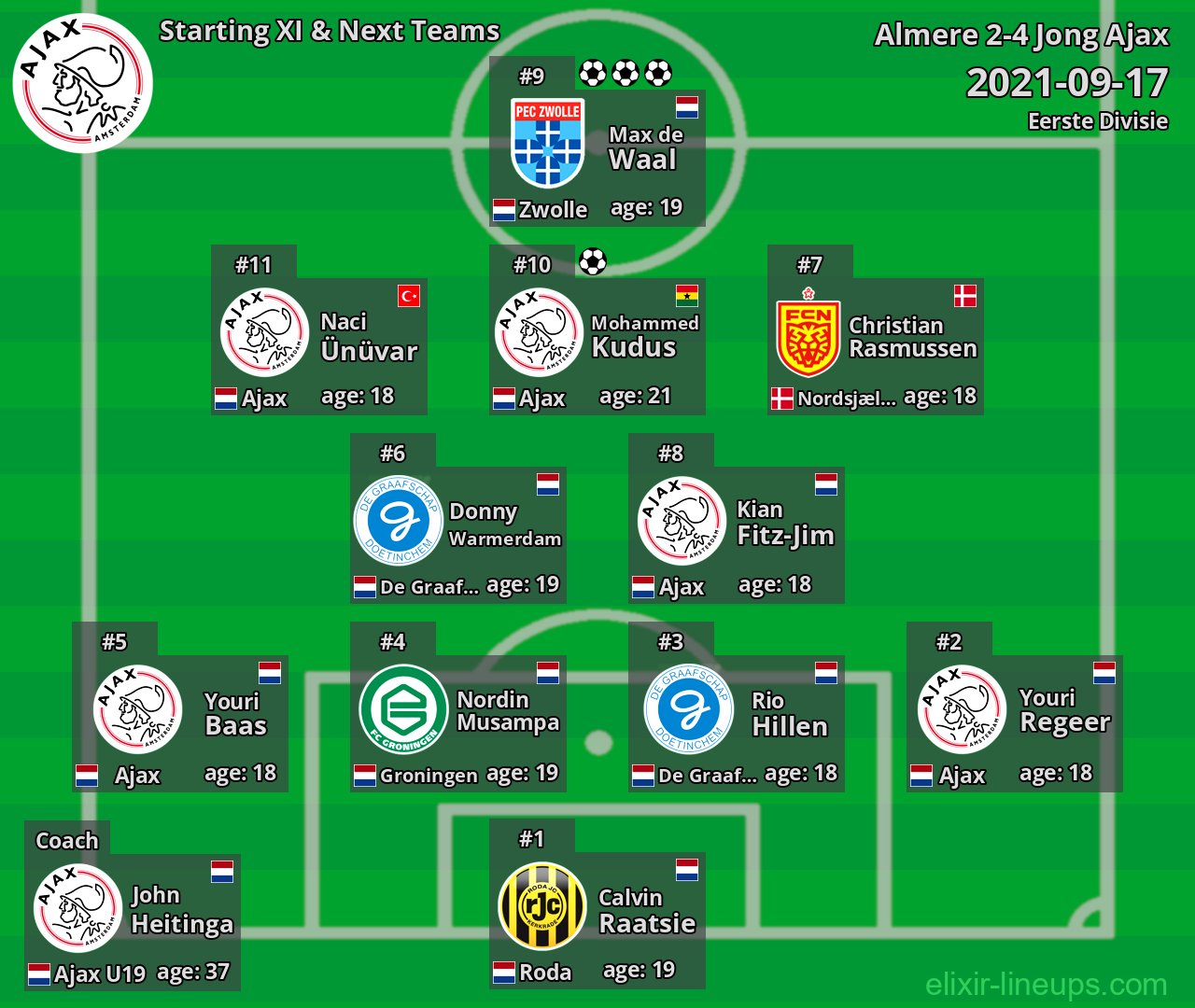 Jong Ajax Starting XI & Next Teams 2021-09-17