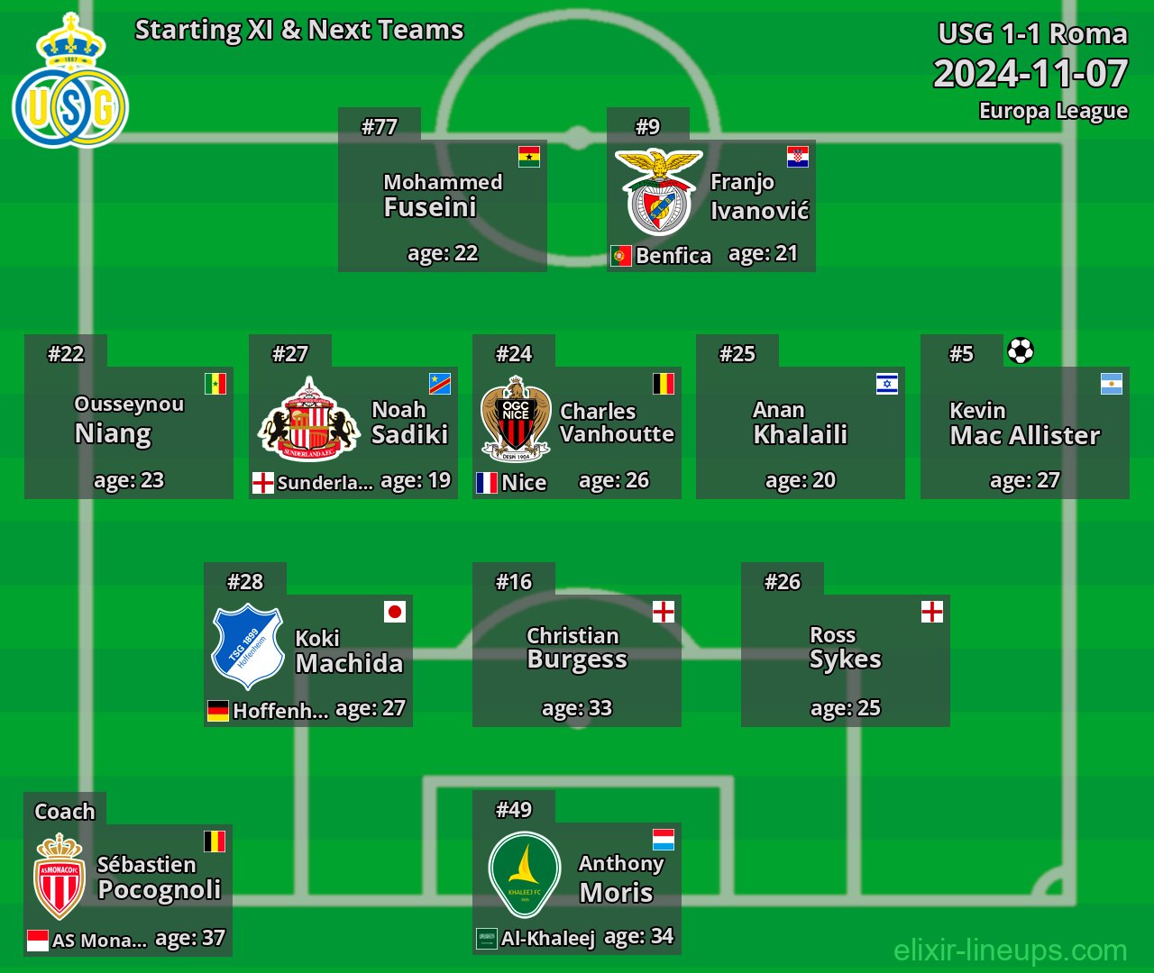 USG Starting XI & Next Teams 2024-11-07