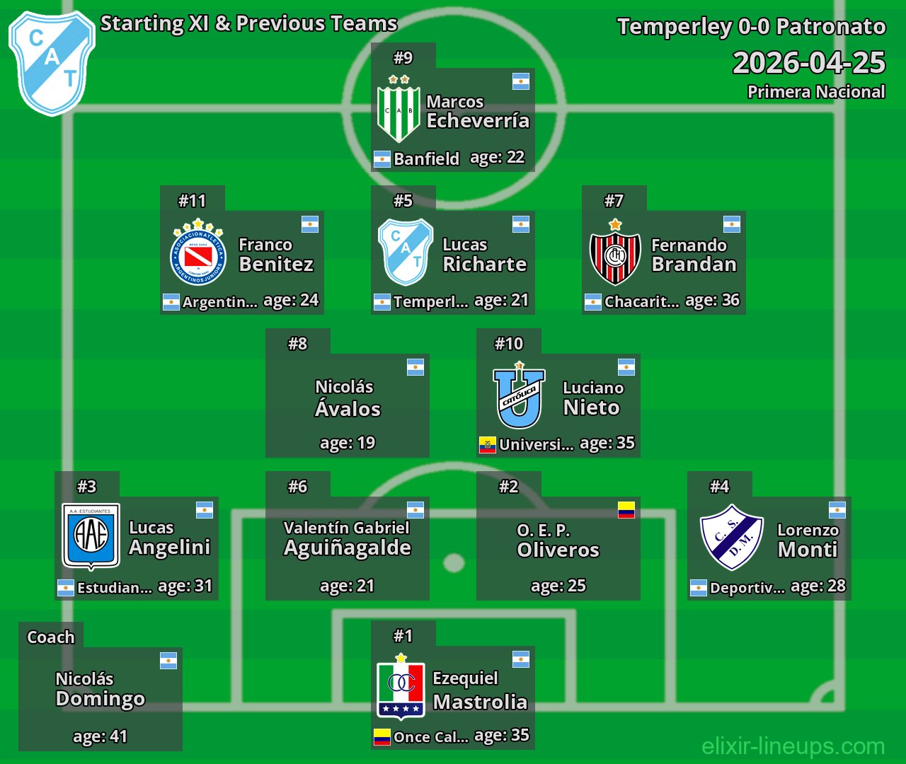 Temperley Starting XI & Previous Teams 2026-04-25
