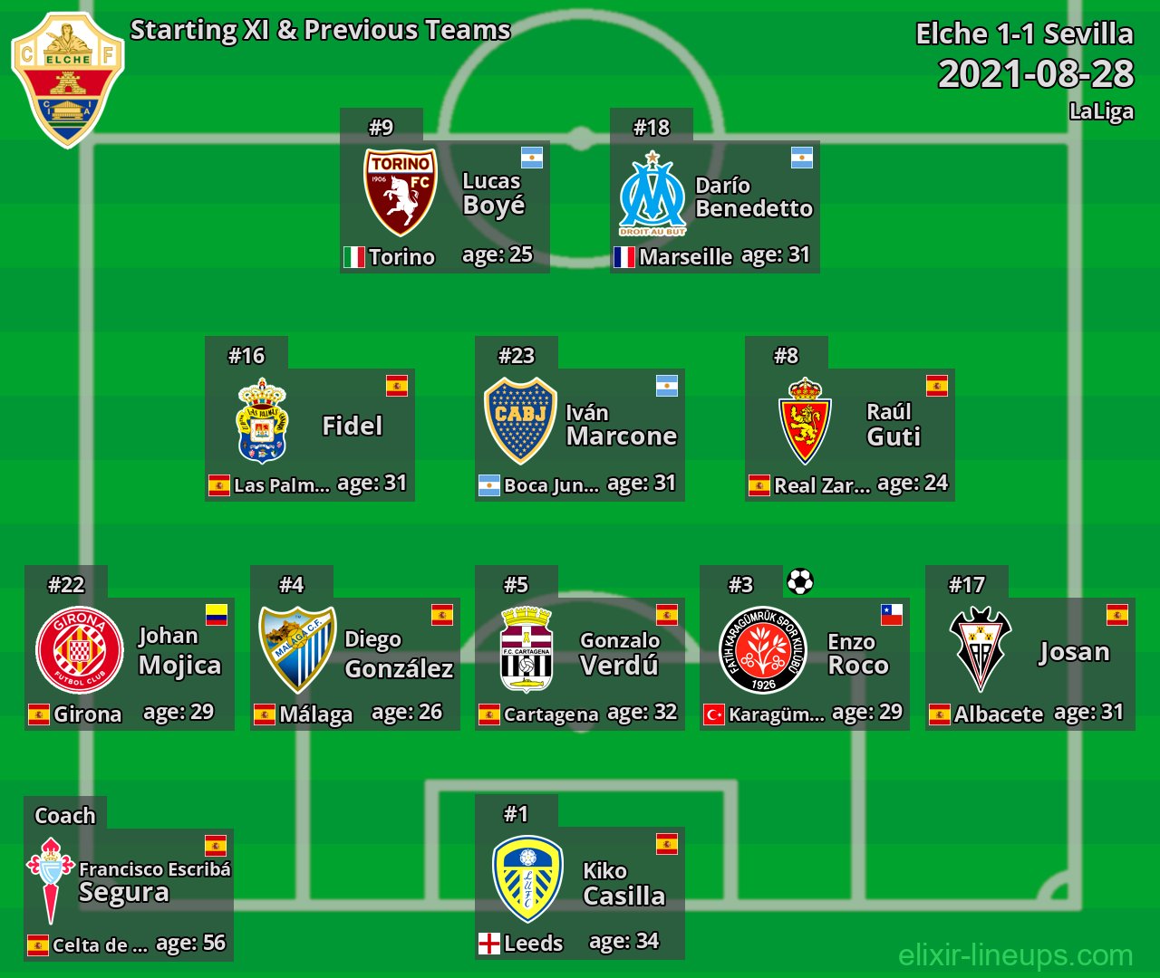 Elche Starting XI & Previous Teams 2021-08-28