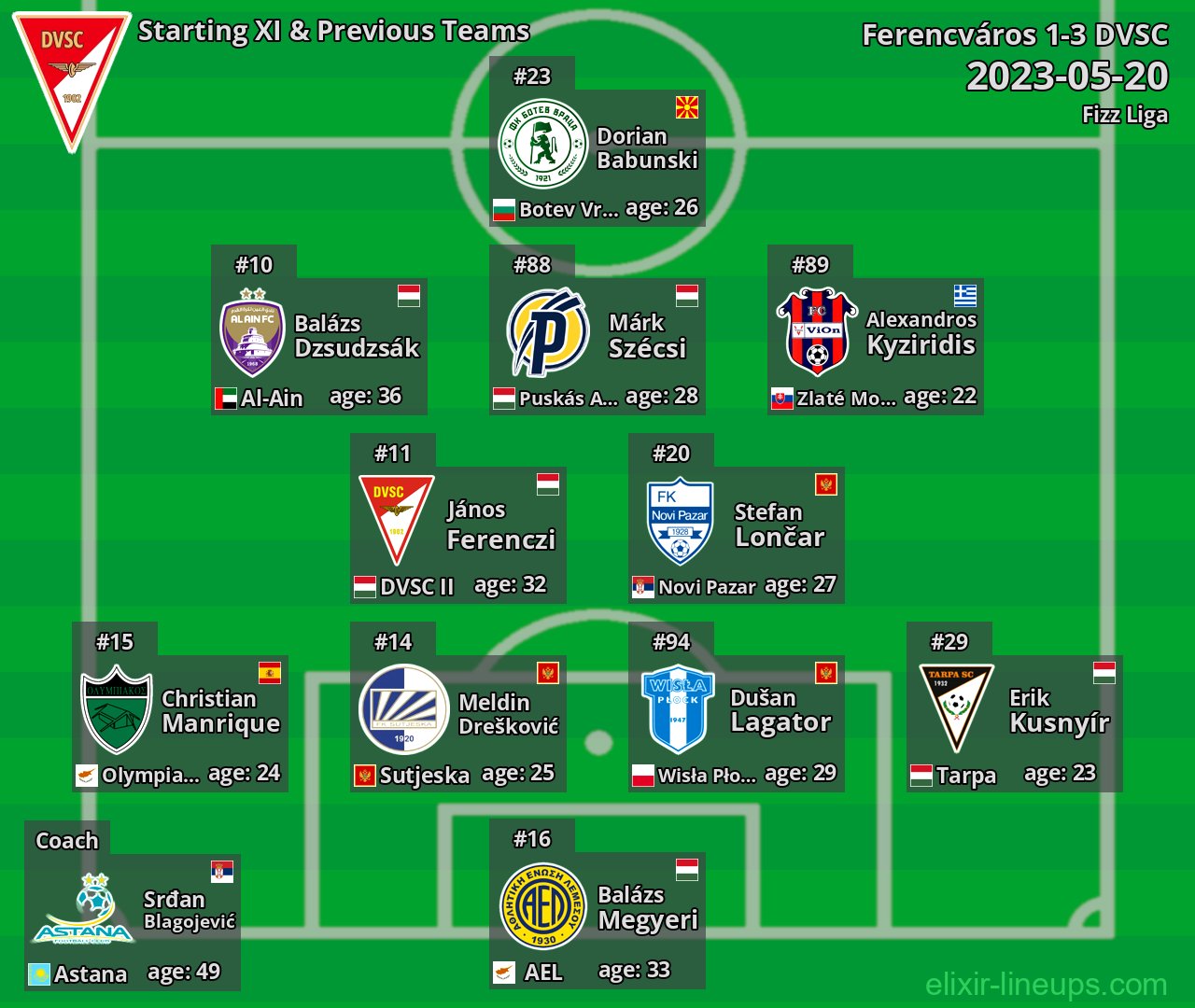 DVSC Starting XI & Previous Teams 2023-05-20