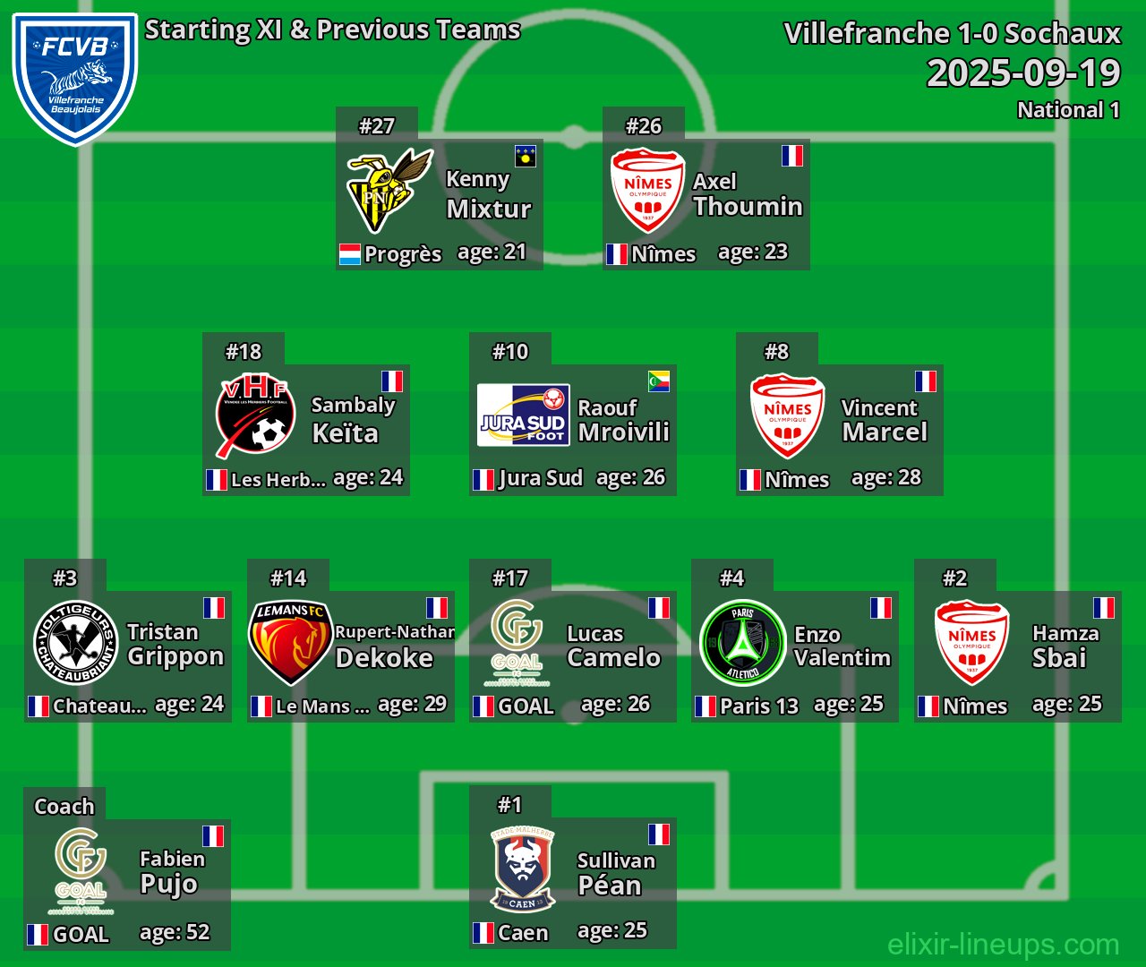 Villefranche Starting XI & Previous Teams 2025-09-19