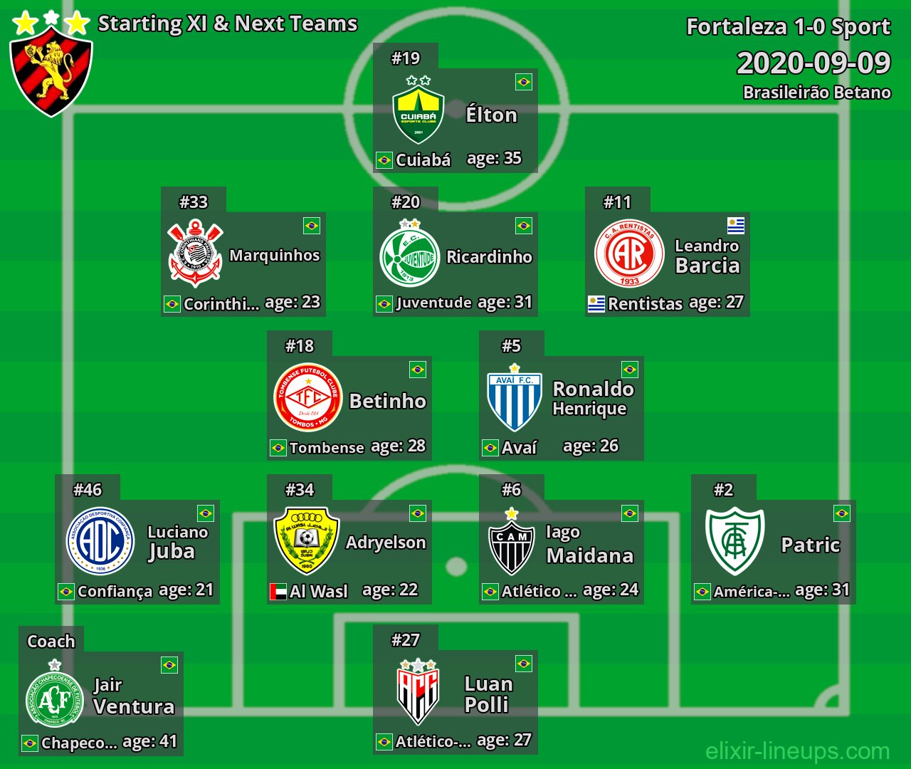 Sport Starting XI & Next Teams 2020-09-09