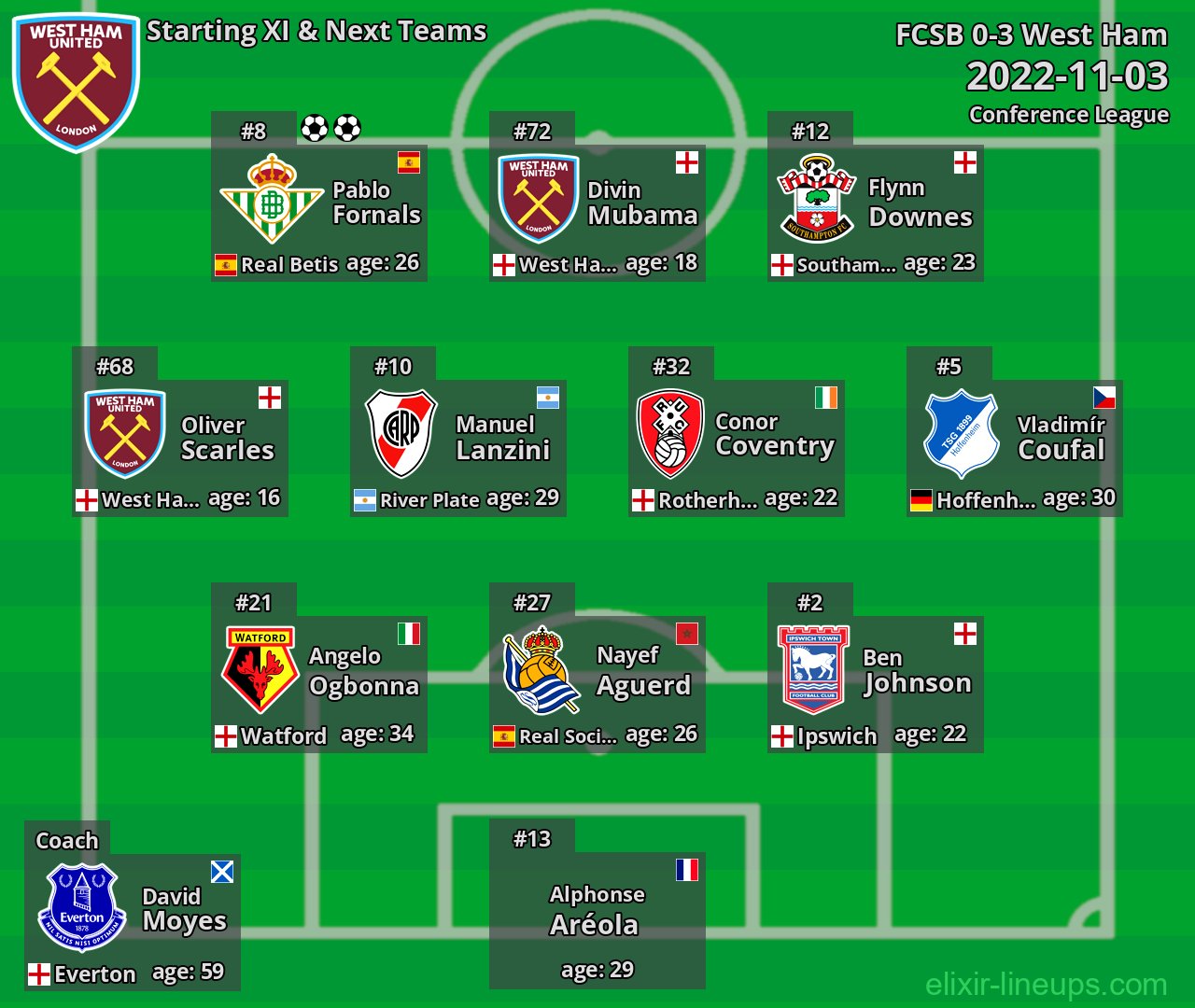 West Ham Starting XI & Next Teams 2022-11-03