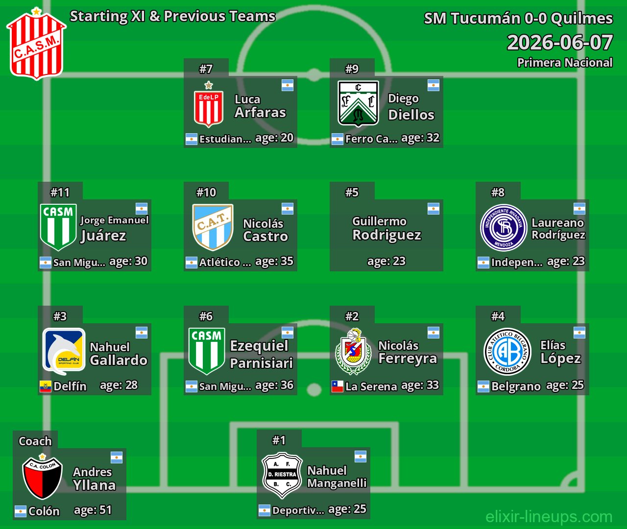 SM Tucumán Starting XI & Previous Teams 2026-06-07