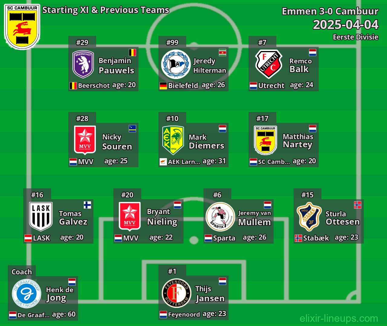 Cambuur Starting XI & Previous Teams 2025-04-04