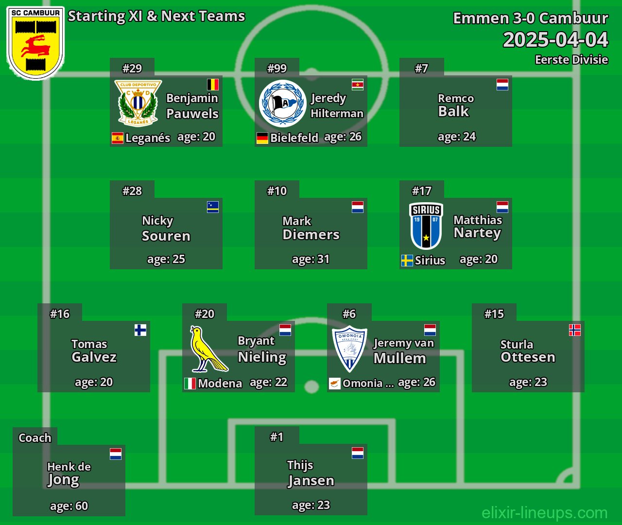 Cambuur Starting XI & Next Teams 2025-04-04