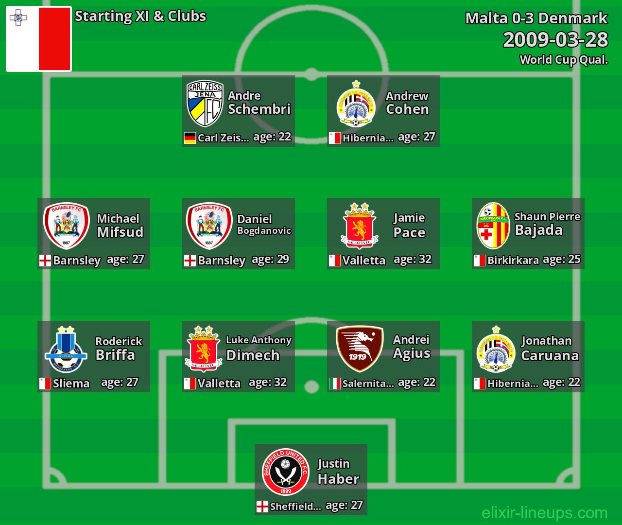 Malta Starting XI 2009-03-28